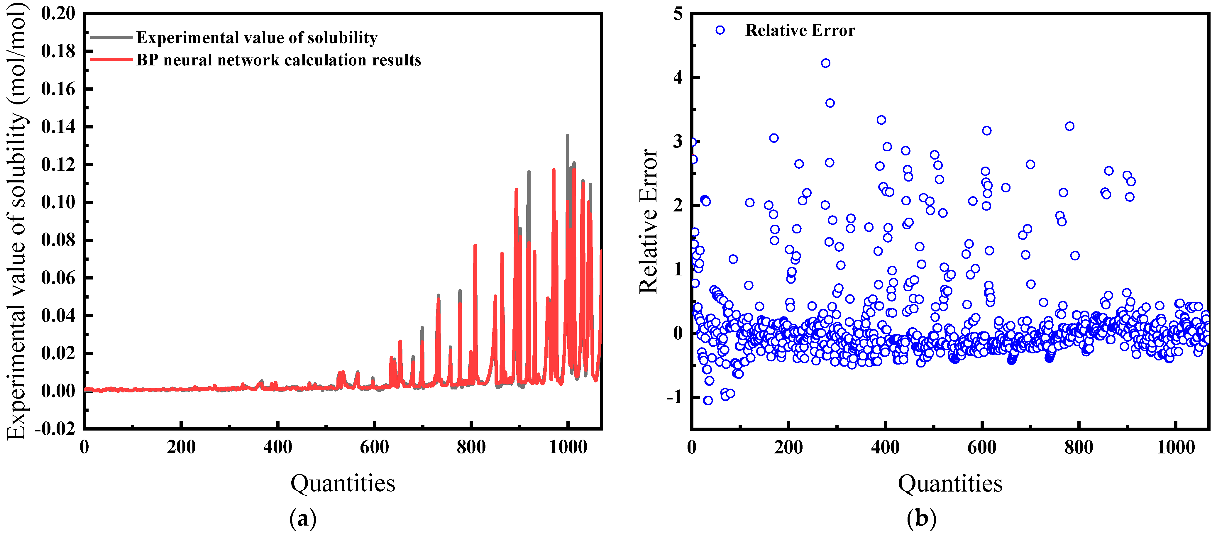 Processes 12 01091 g013