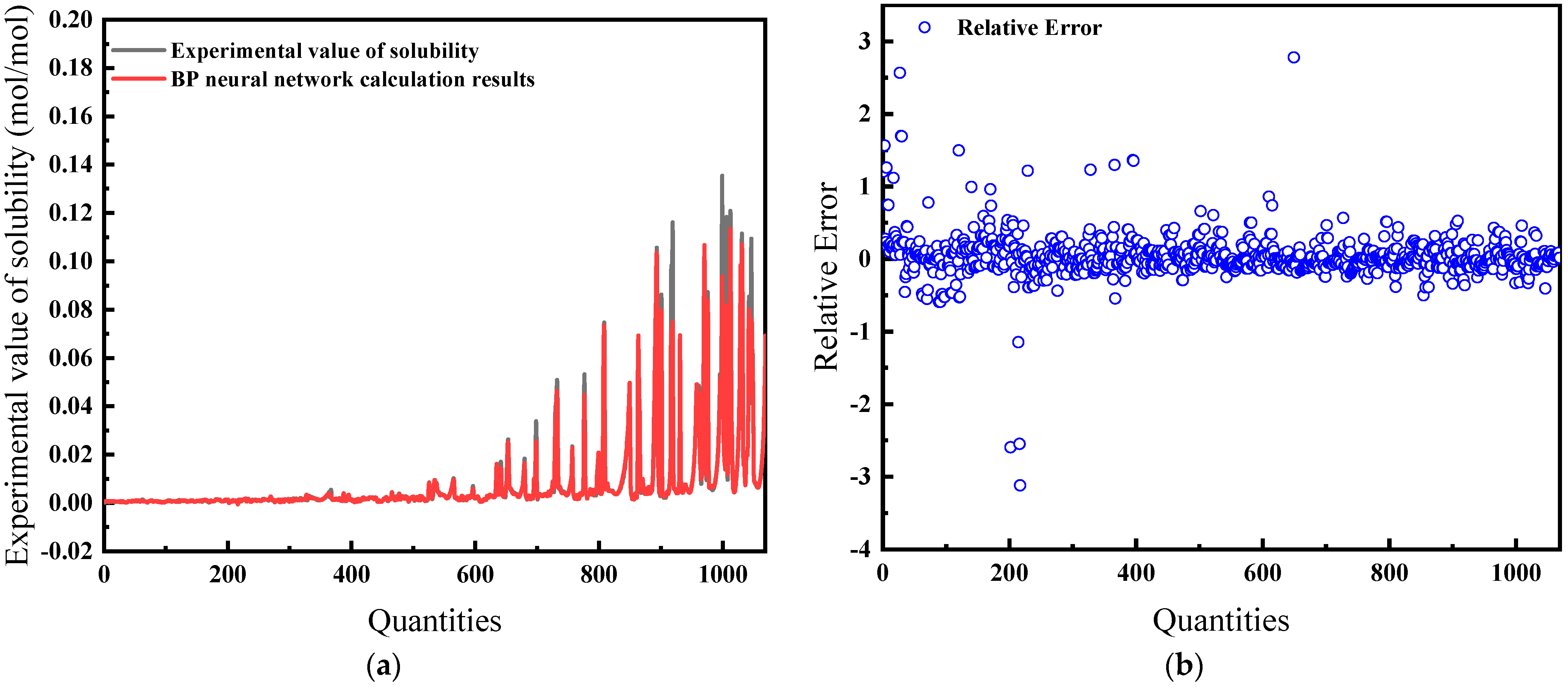 Processes 12 01091 g015