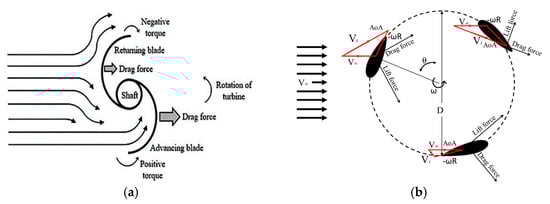 Processes 12 01094 g001