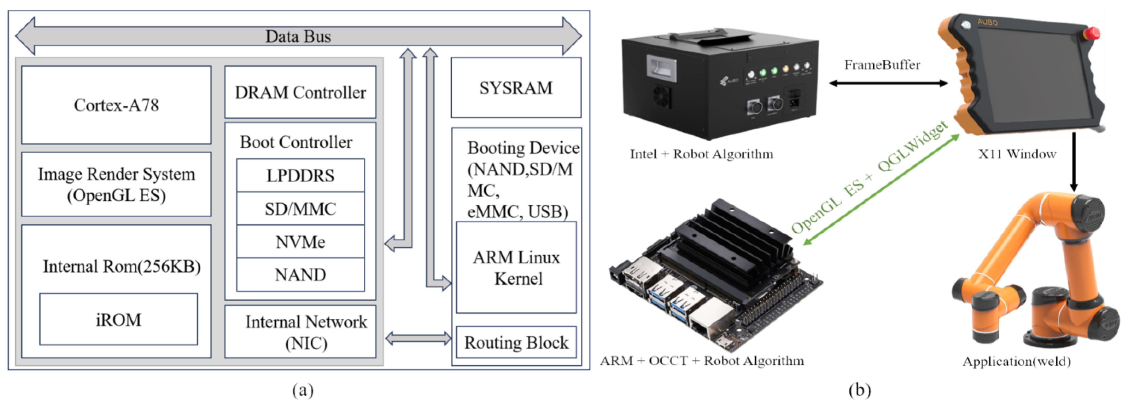 Processes 12 01095 g003