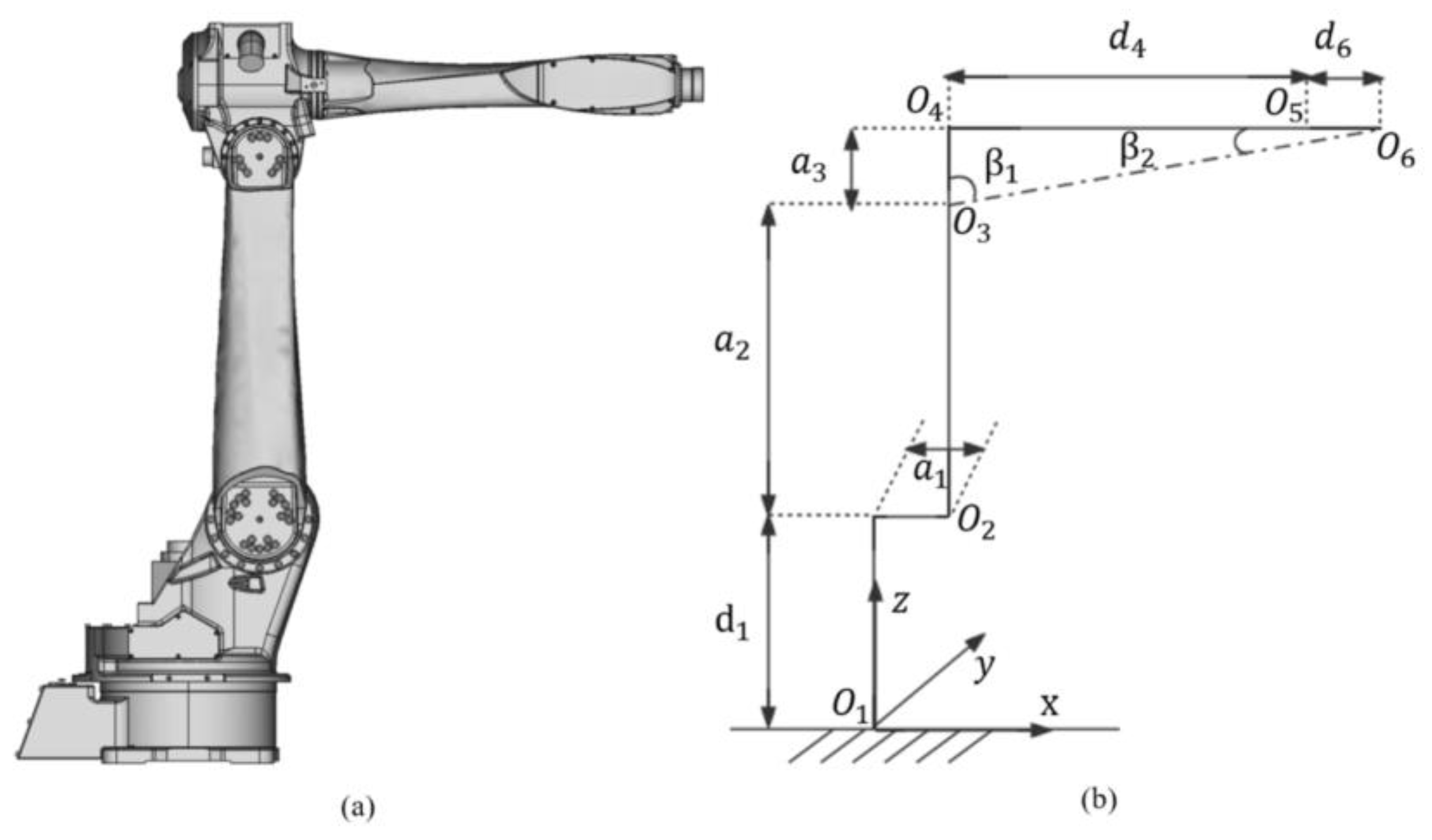Processes 12 01095 g007