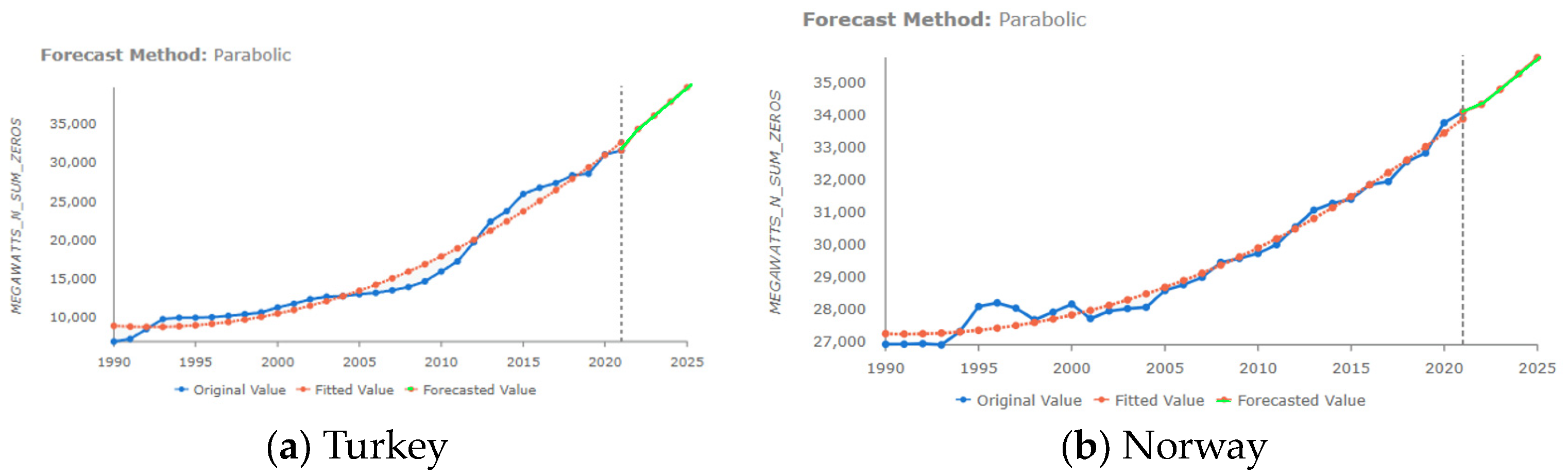 Processes 12 01098 g005a