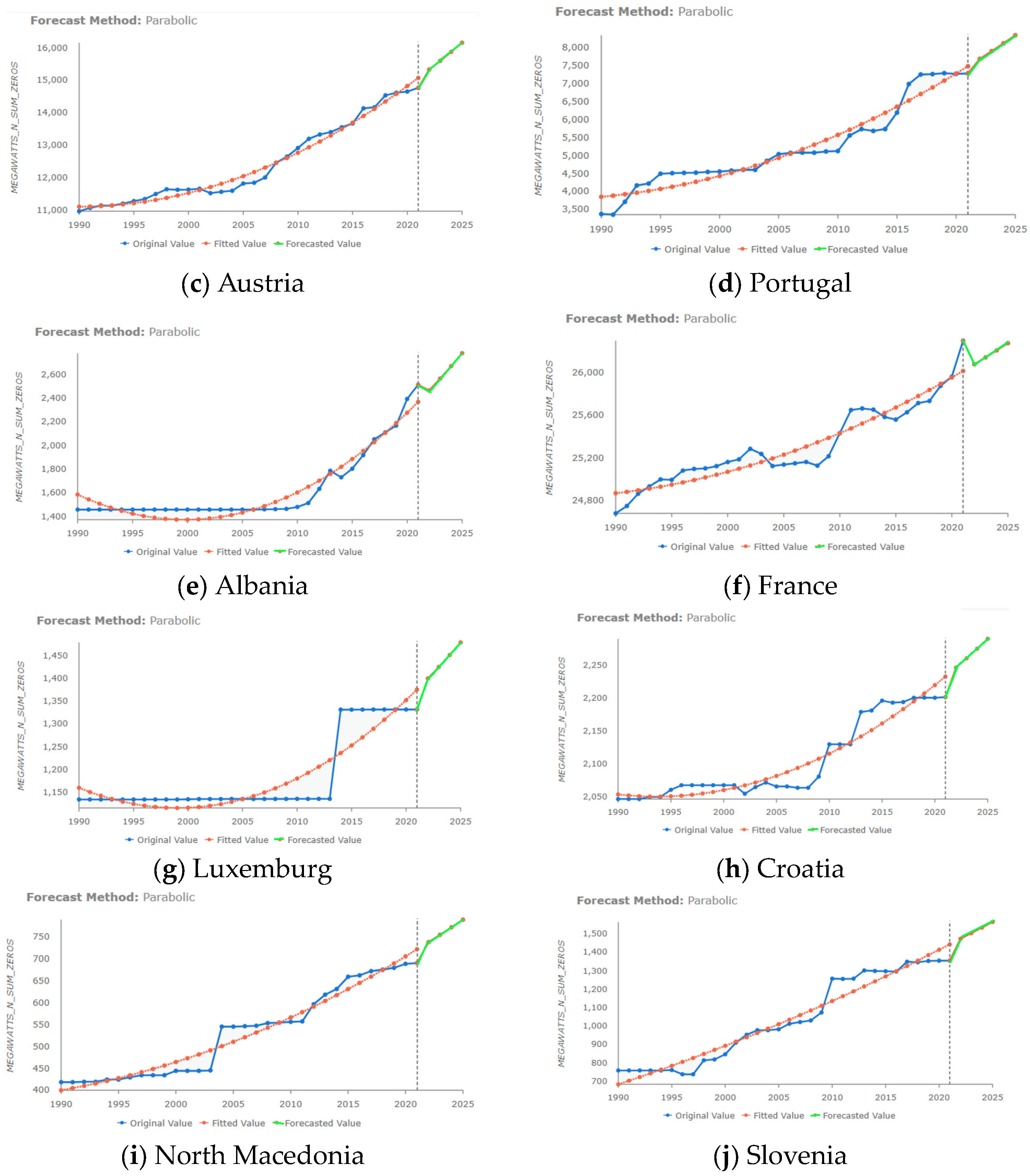 Processes 12 01098 g005b
