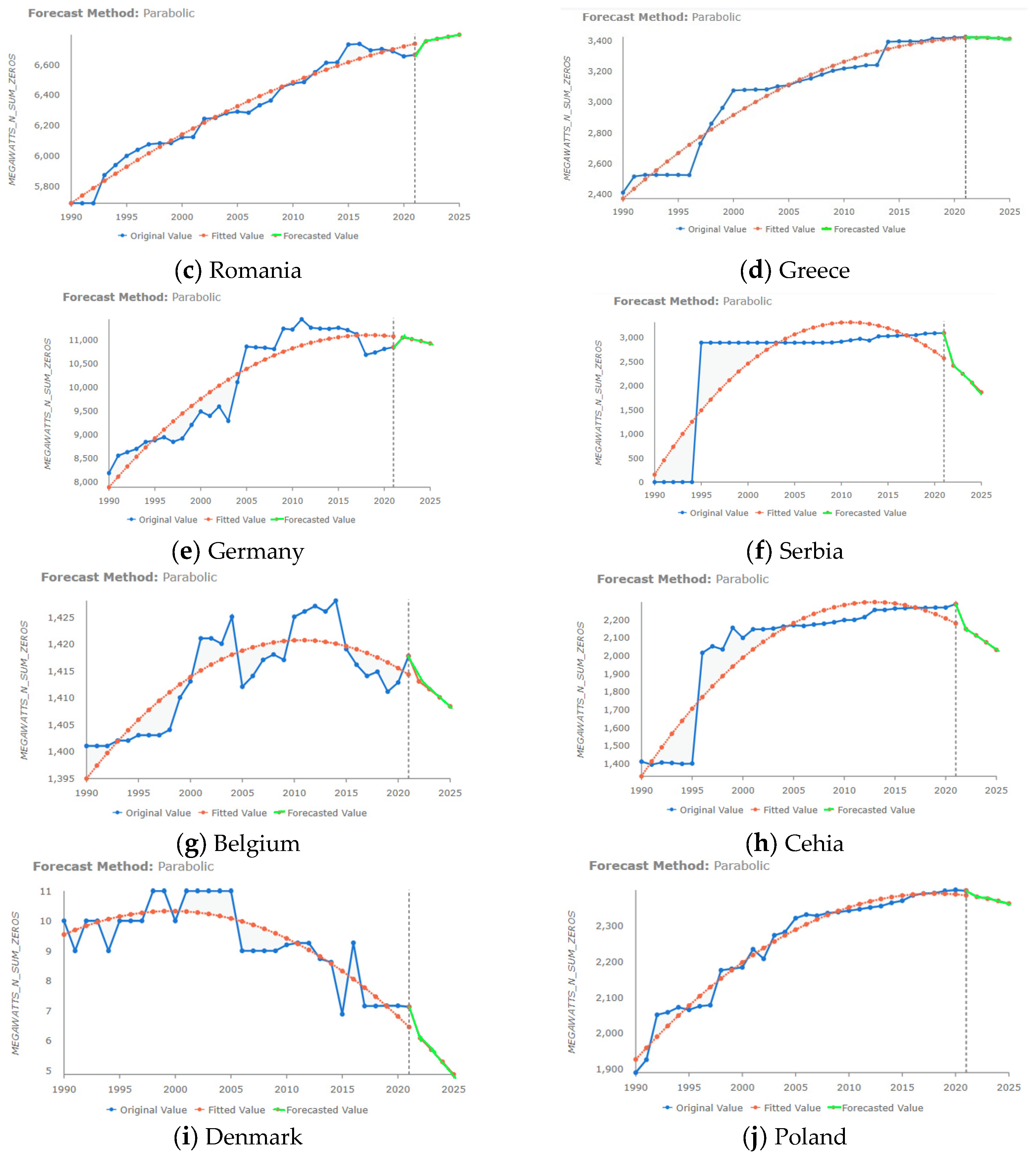 Processes 12 01098 g006b
