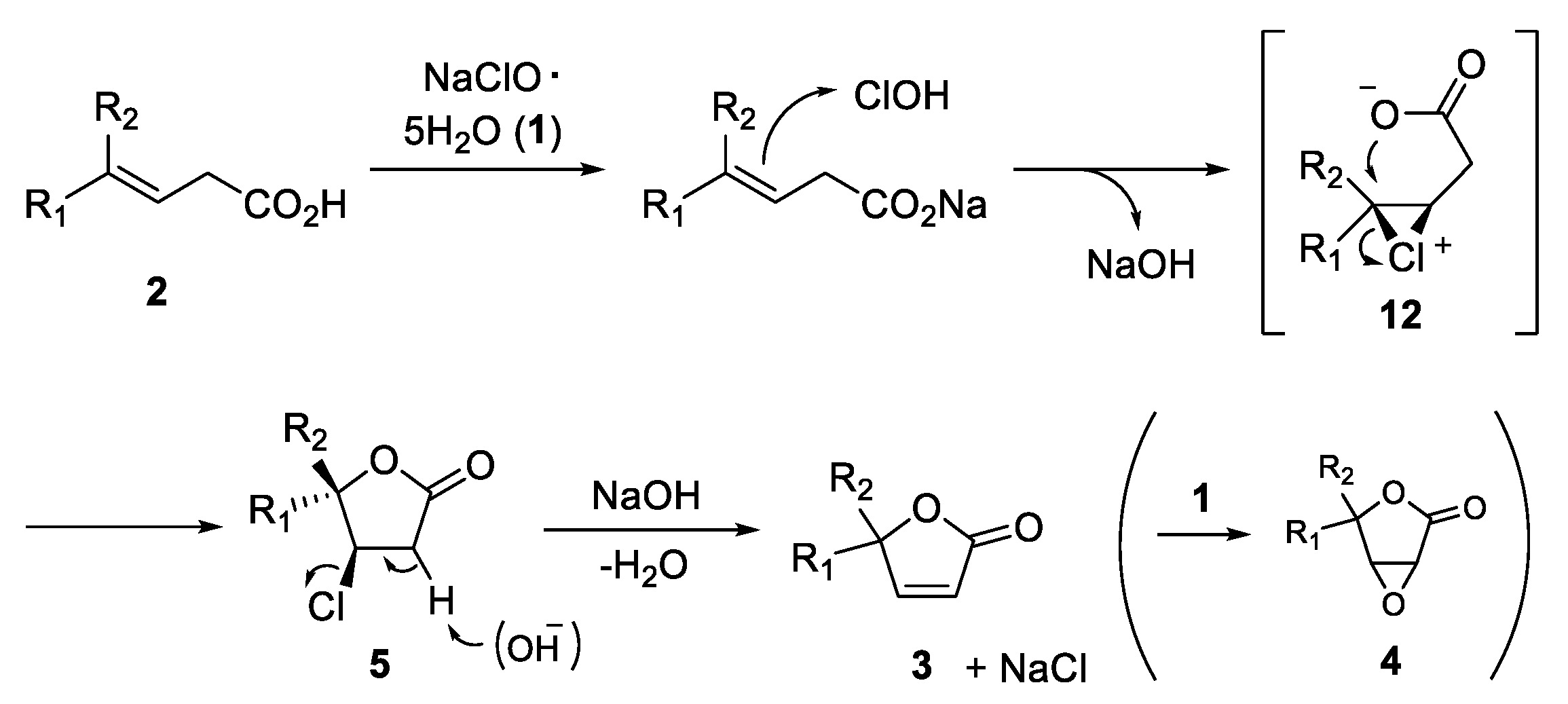 Processes 12 01102 sch003 Processes 12 01102 sch003