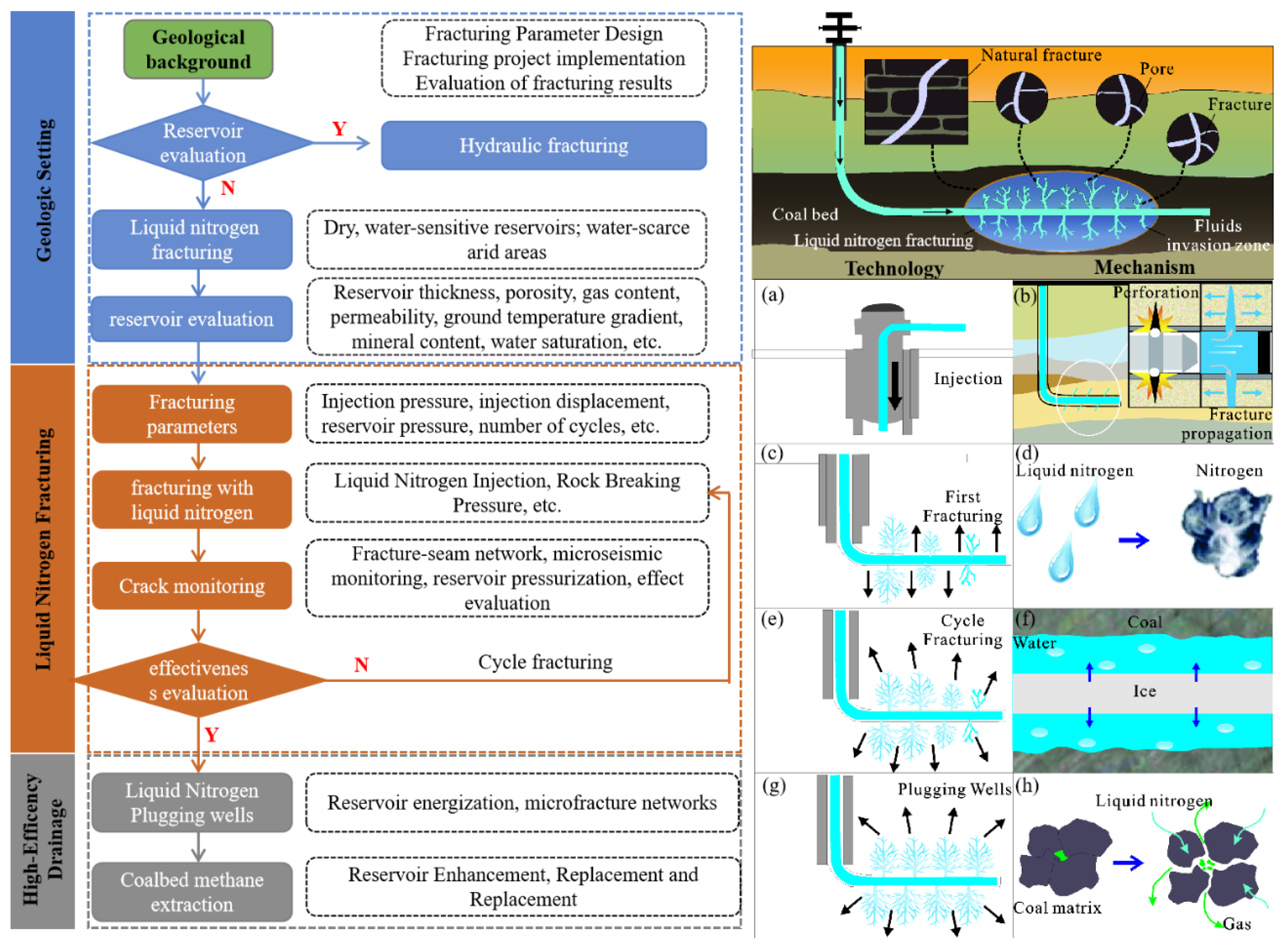 Processes 12 01117 g007