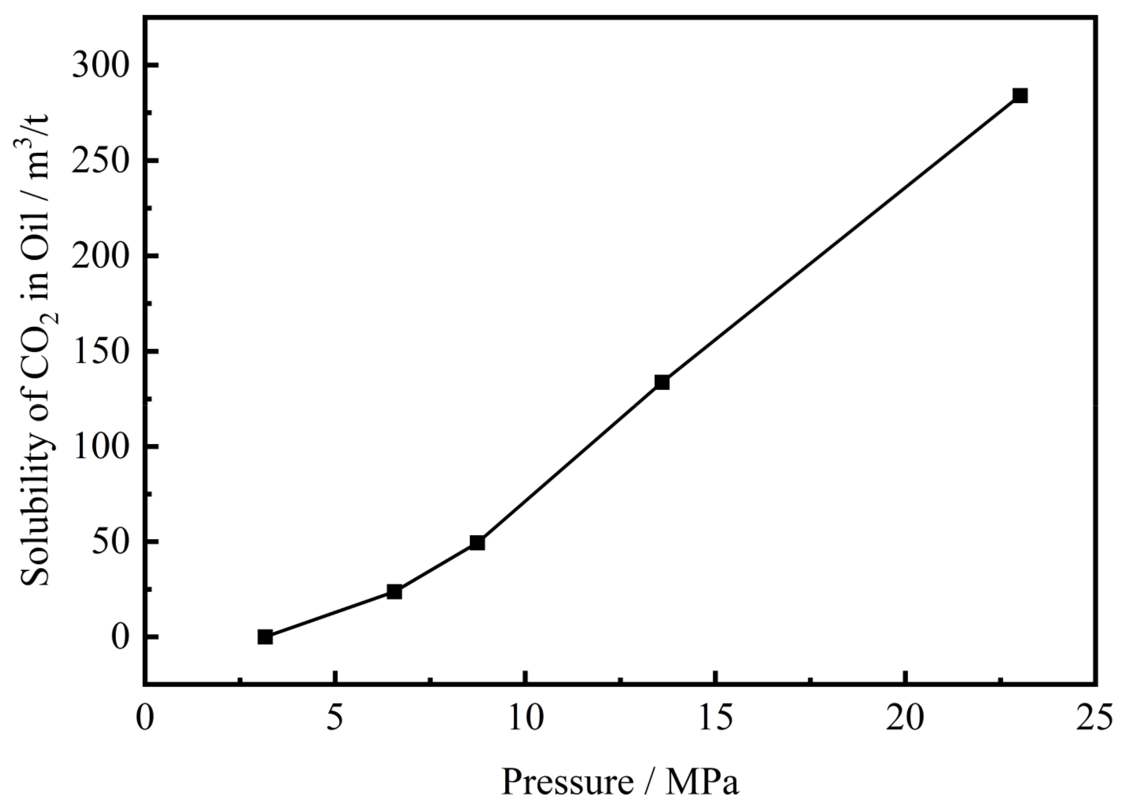 Processes 12 01120 g003