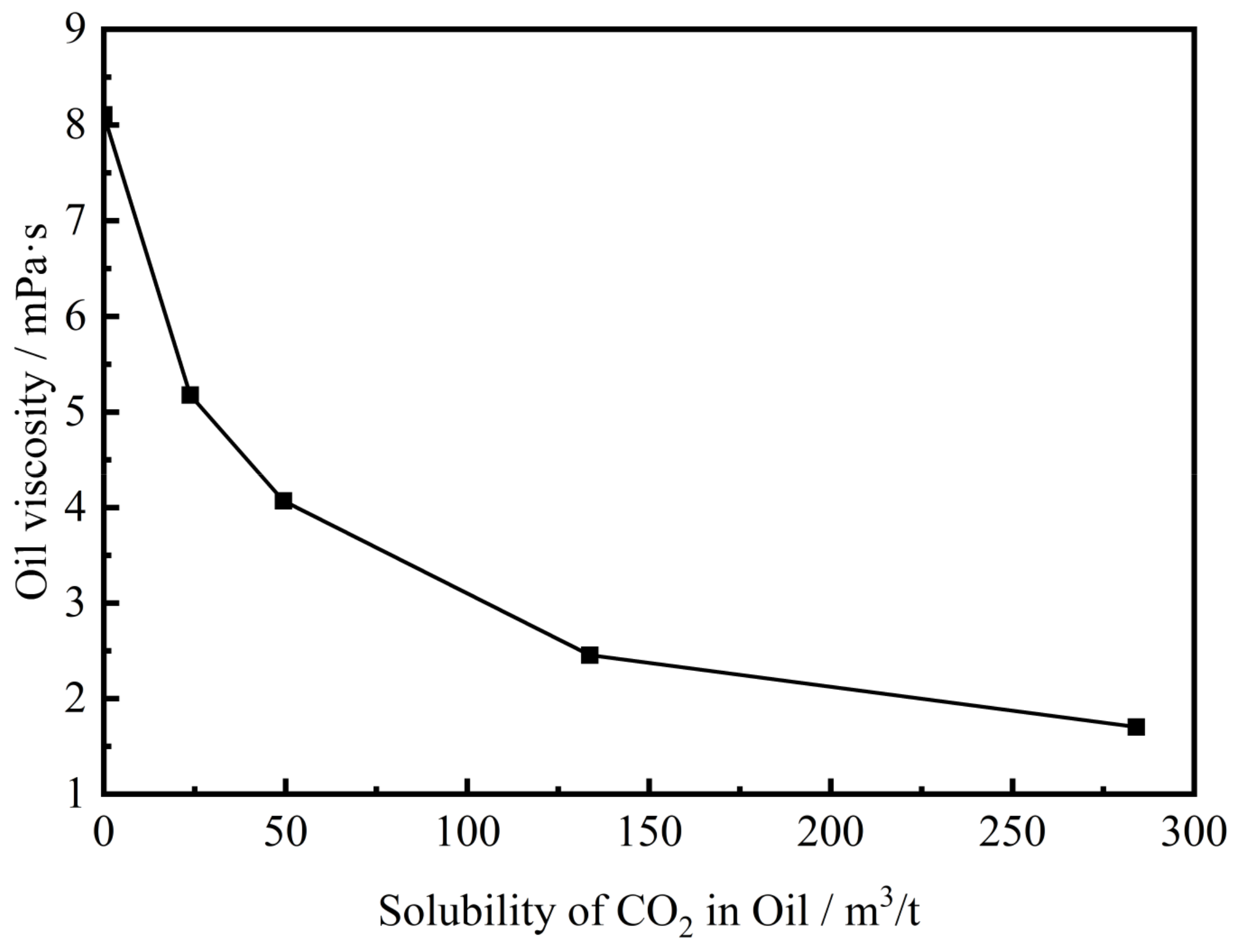 Processes 12 01120 g005