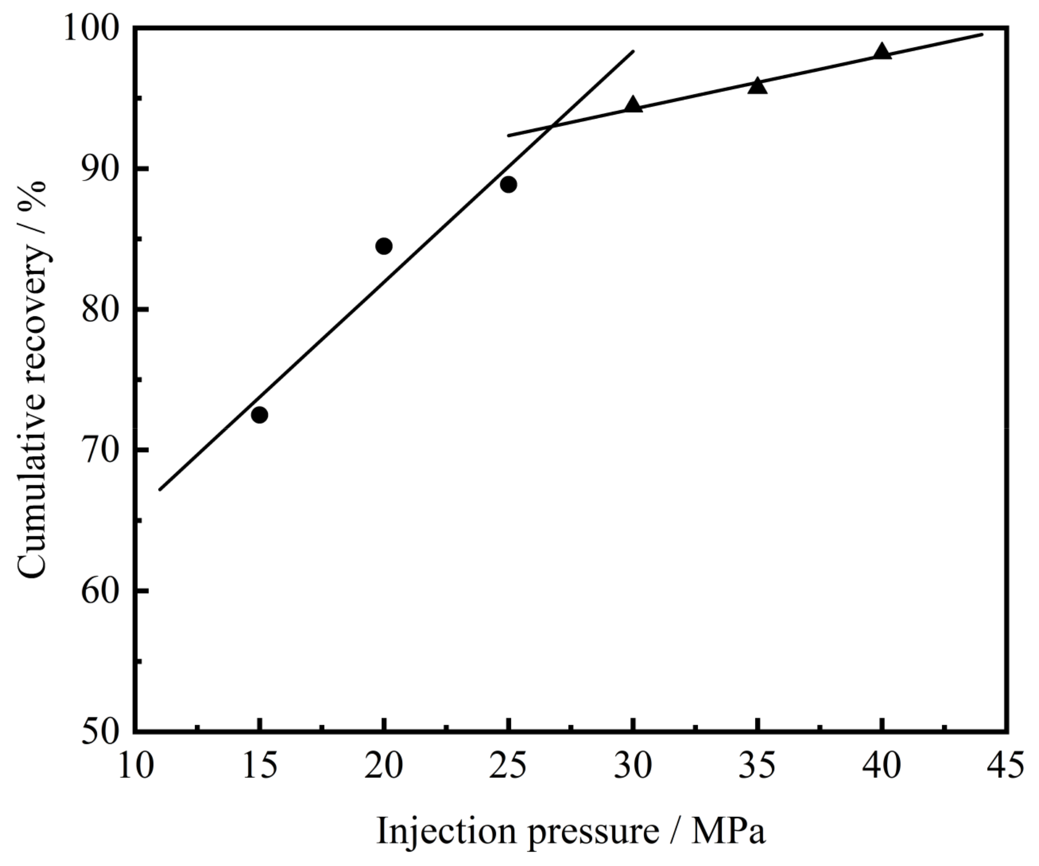Processes 12 01120 g006