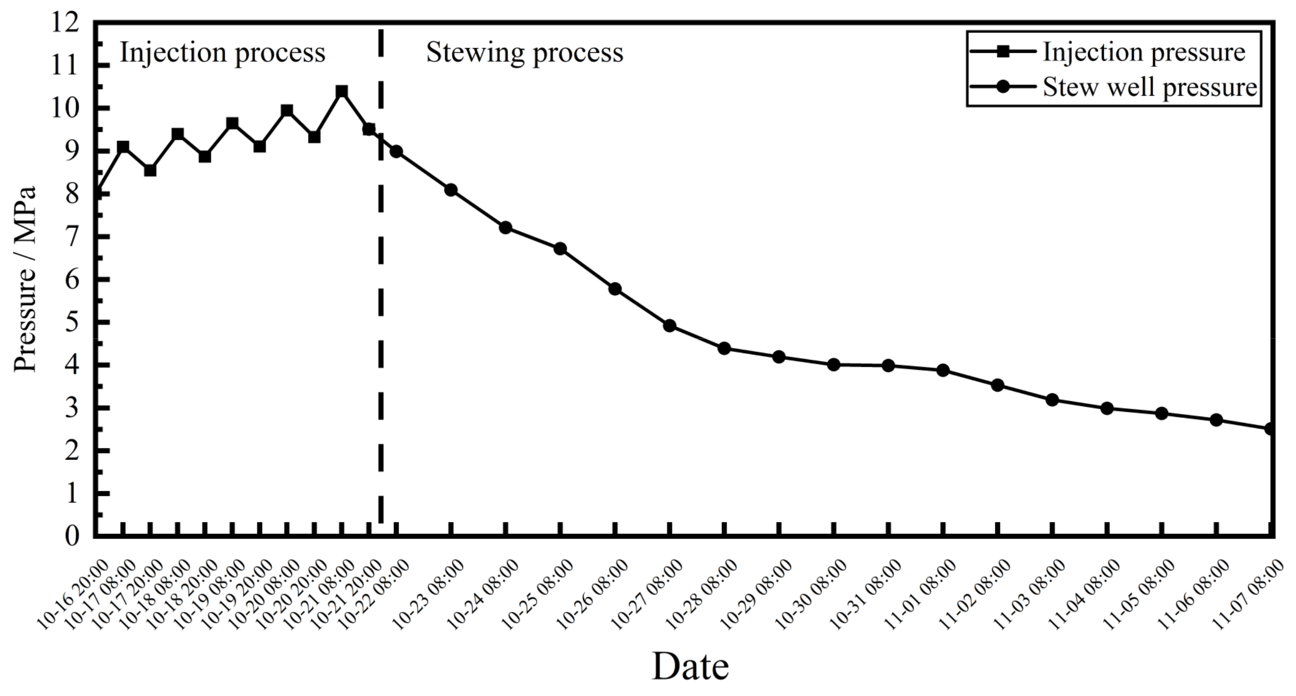 Processes 12 01120 g010