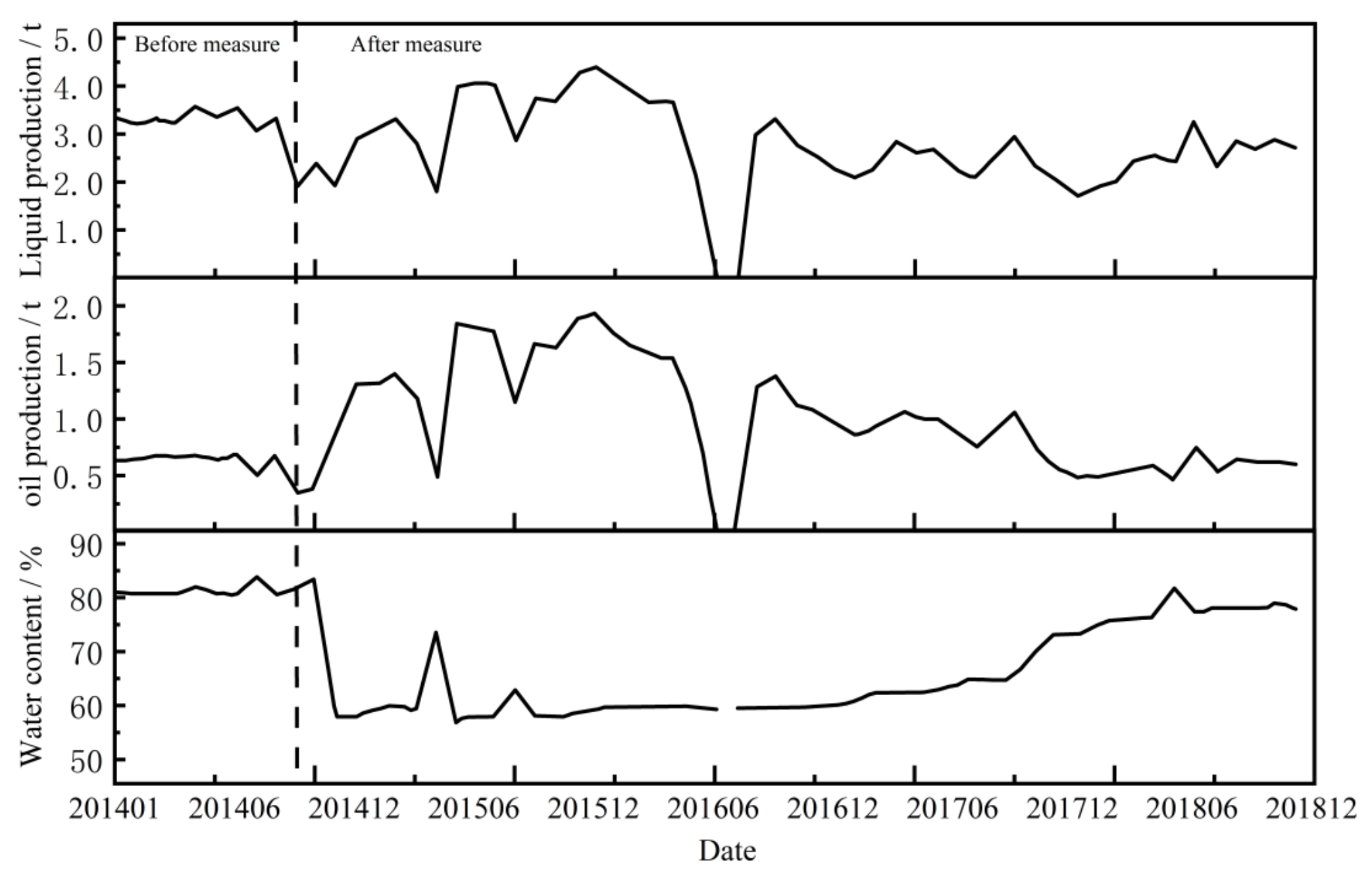 Processes 12 01120 g011
