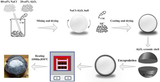 Processes 12 01123 g001