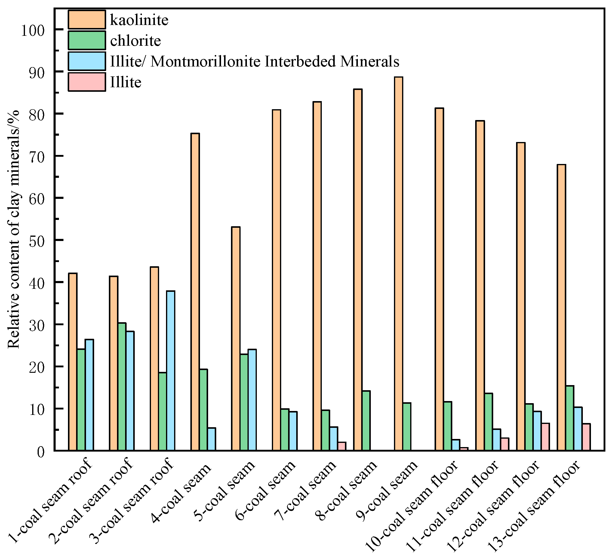 Processes 12 01125 g003