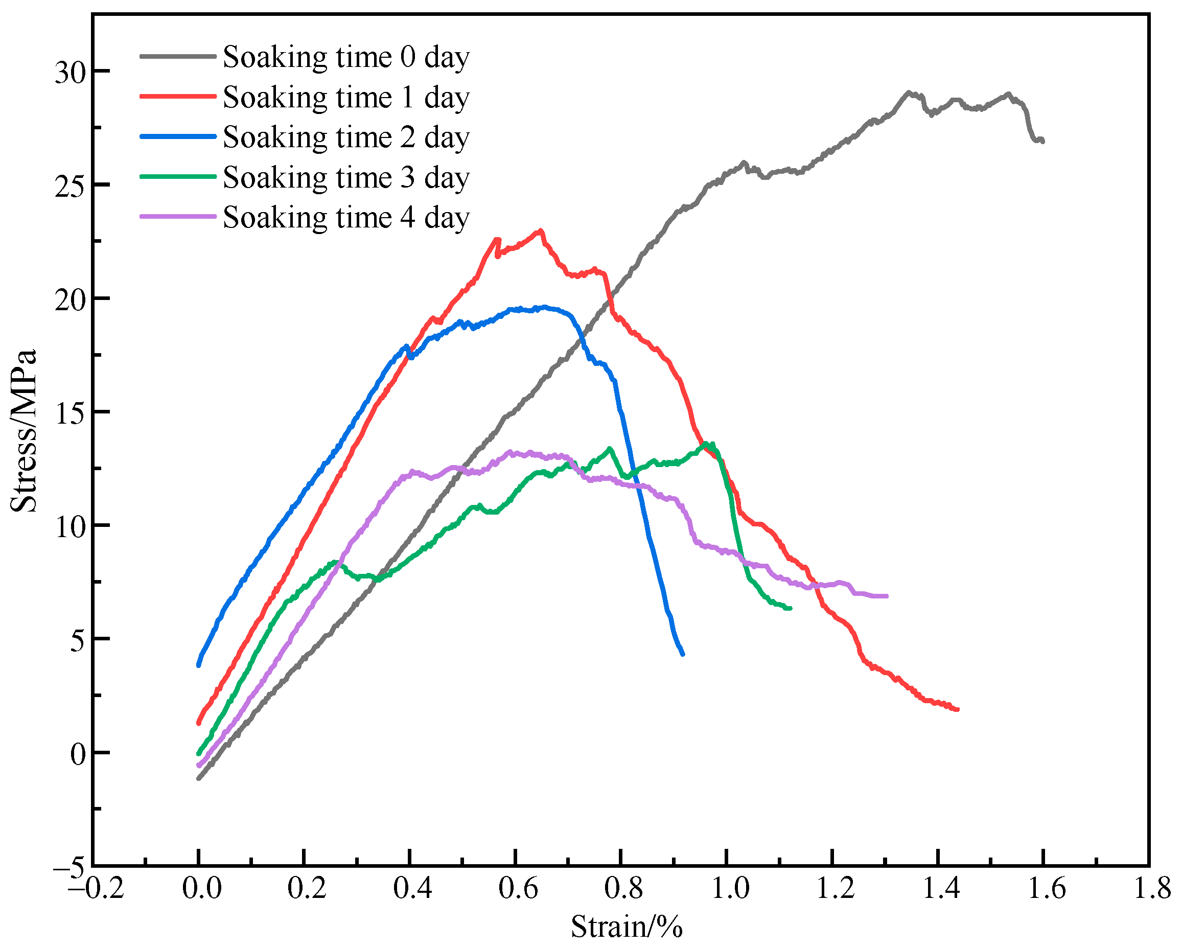 Processes 12 01125 g016