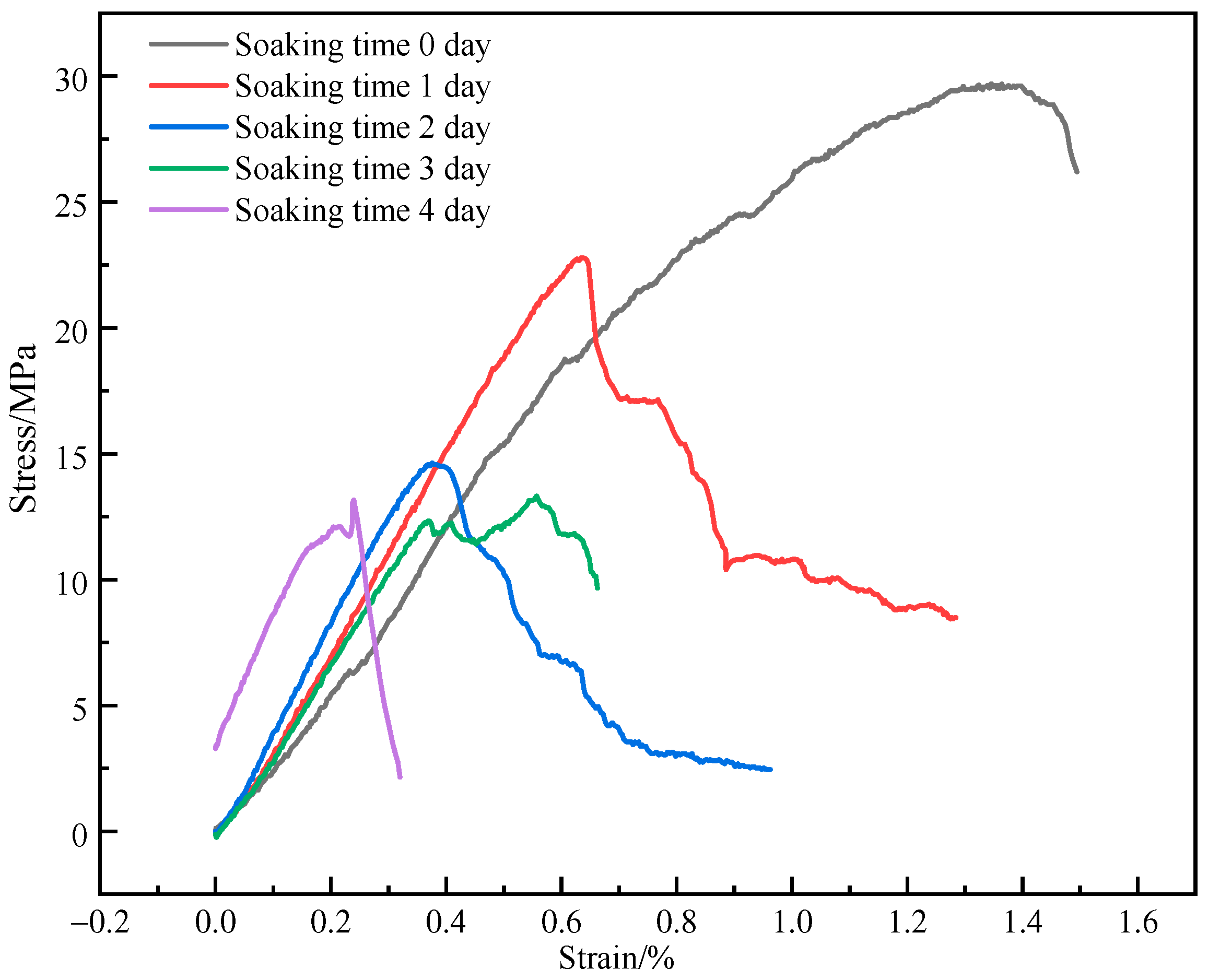 Processes 12 01125 g017