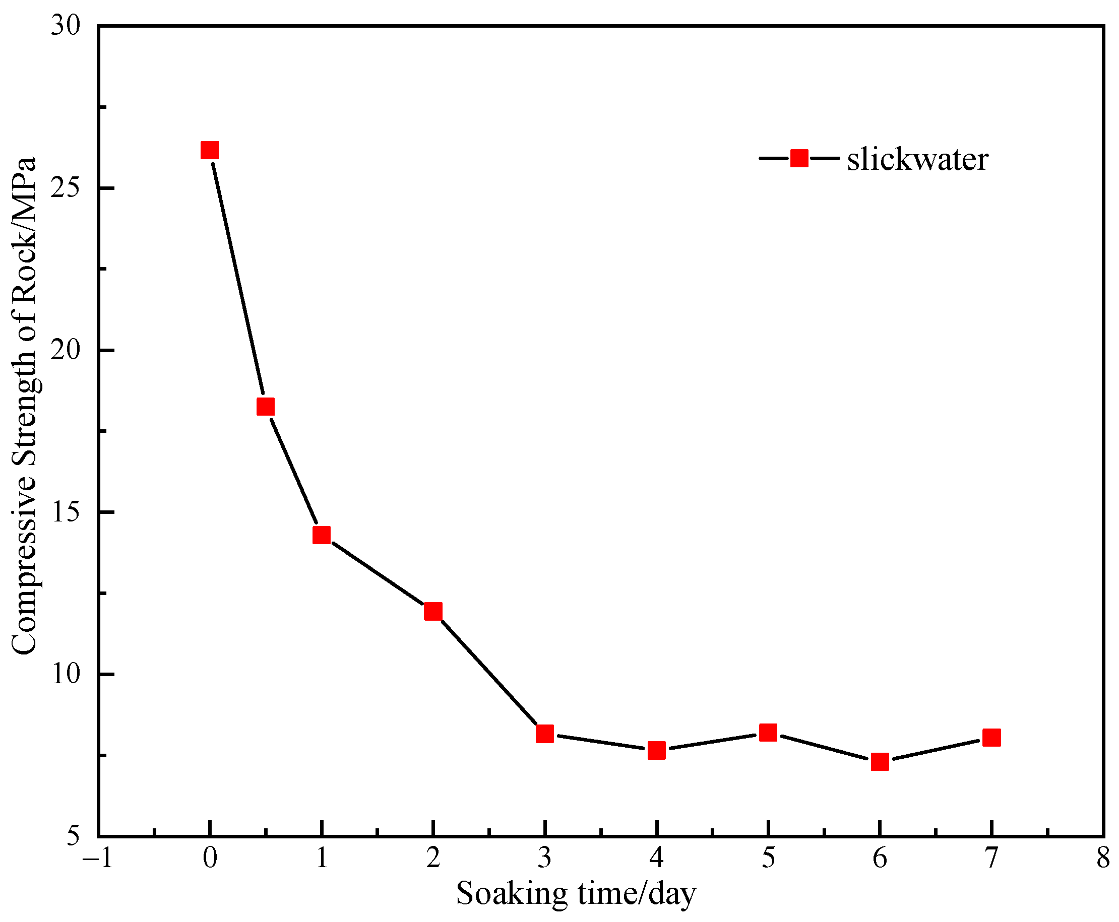 Processes 12 01125 g019