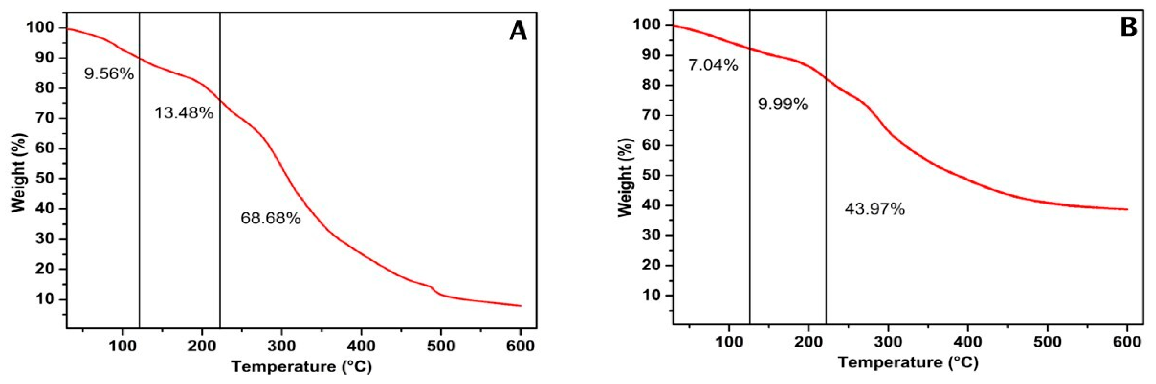Processes 12 01132 g003