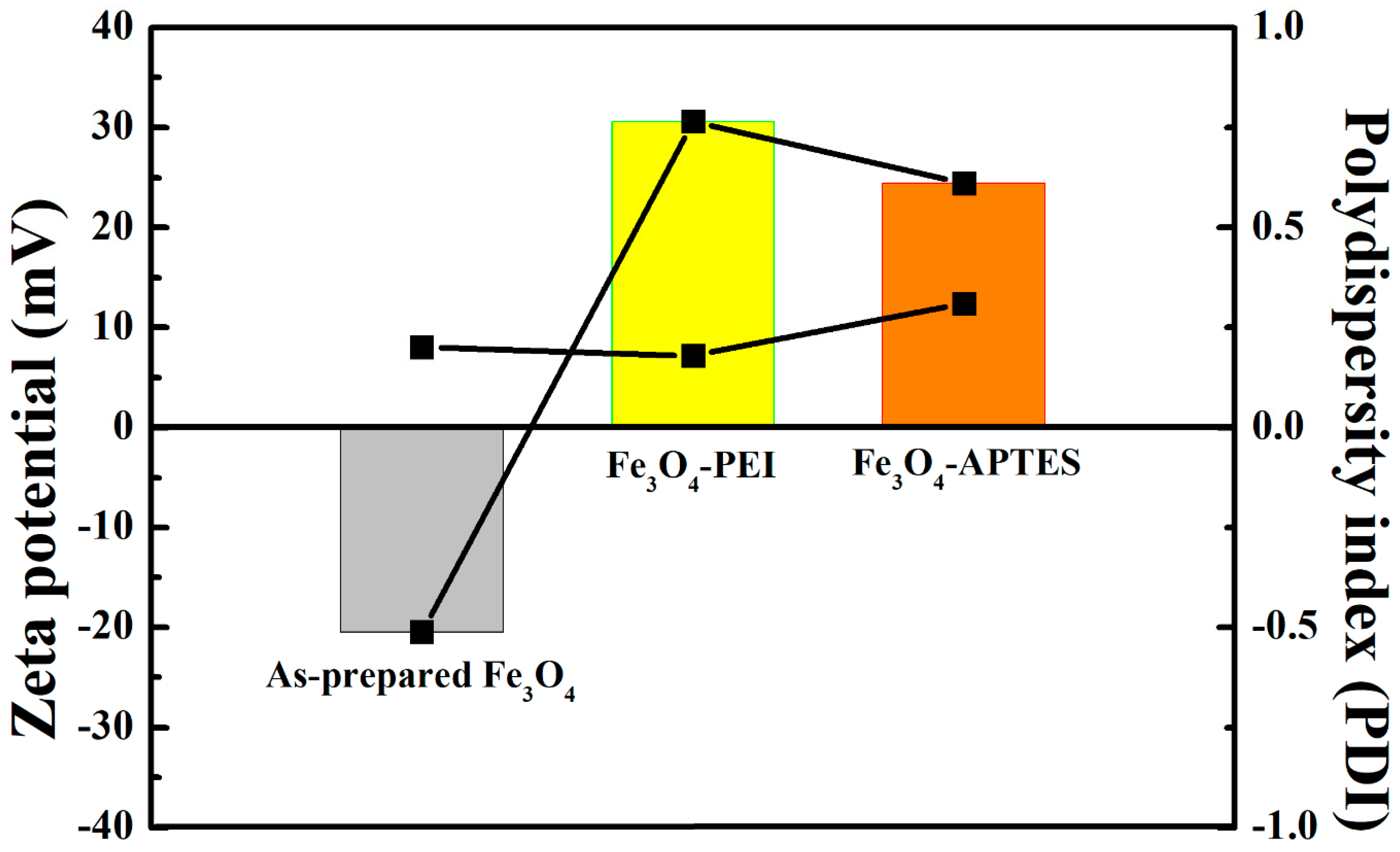 Processes 12 01133 g002