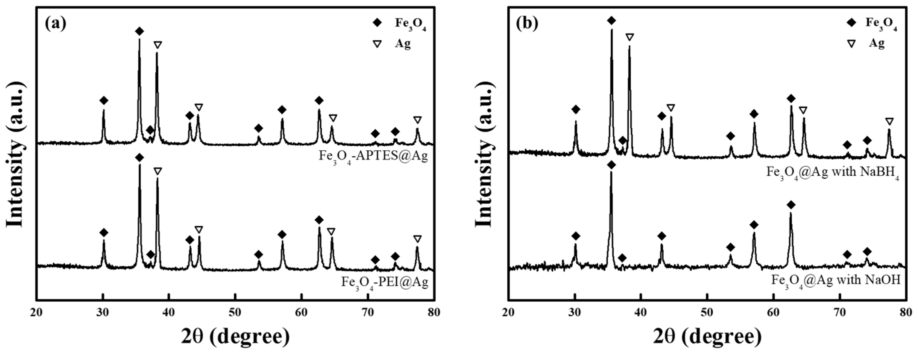 Processes 12 01133 g006