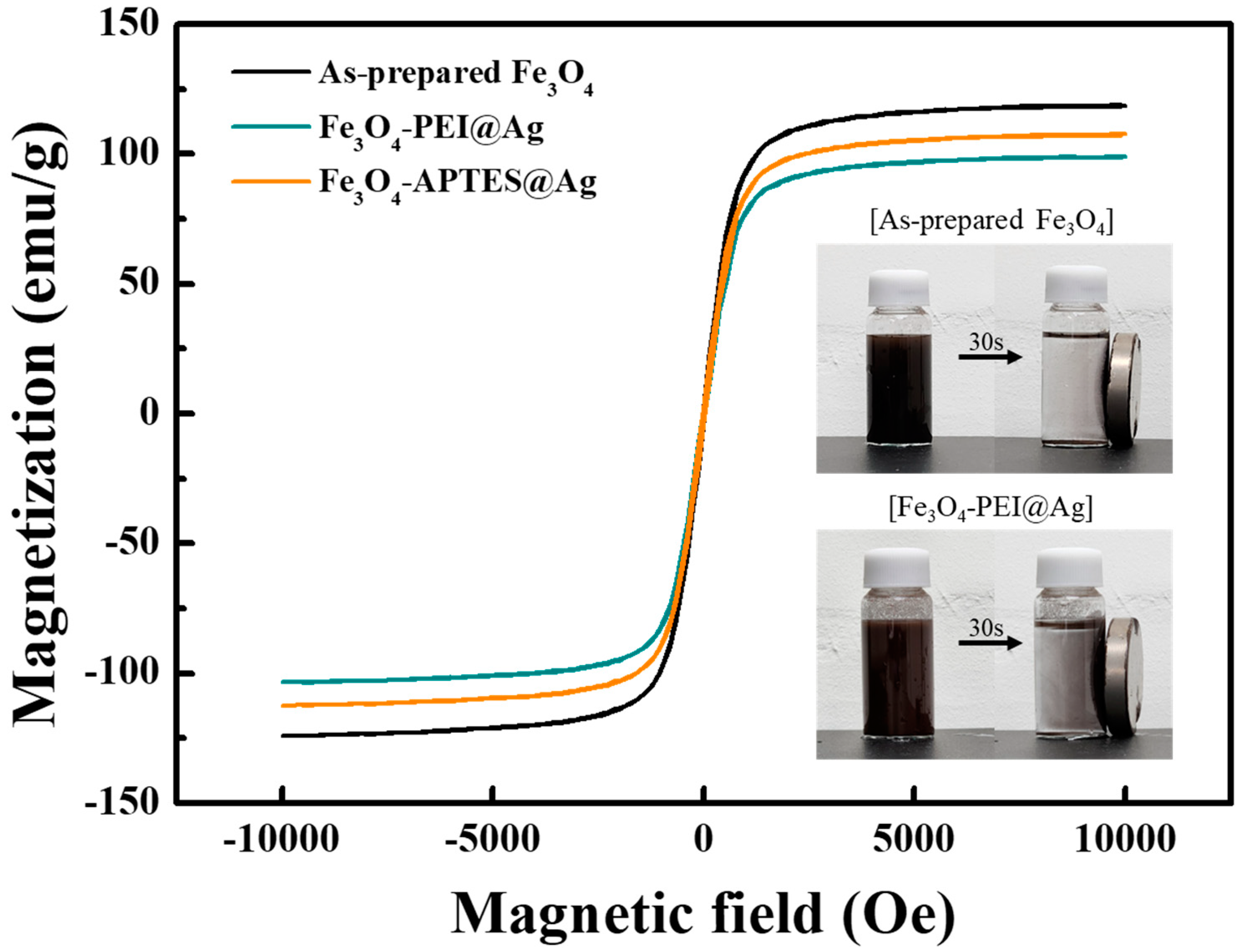 Processes 12 01133 g008