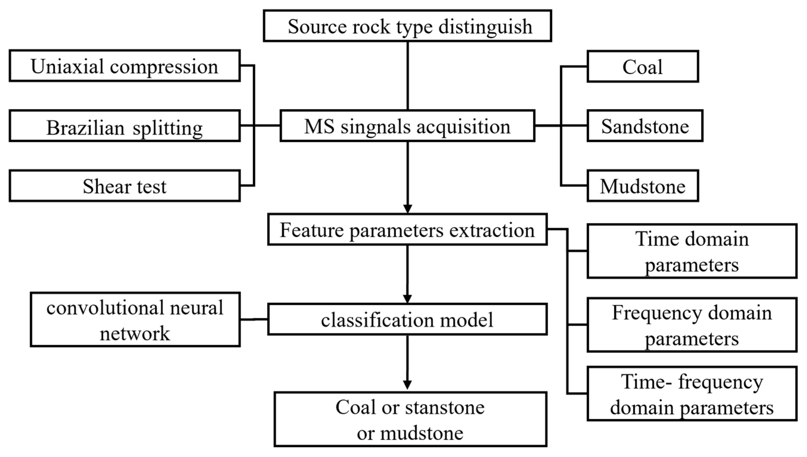 Processes 12 01135 g001