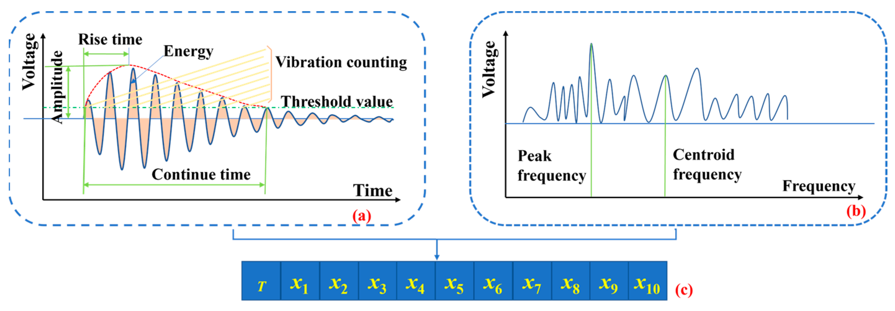 Processes 12 01135 g005