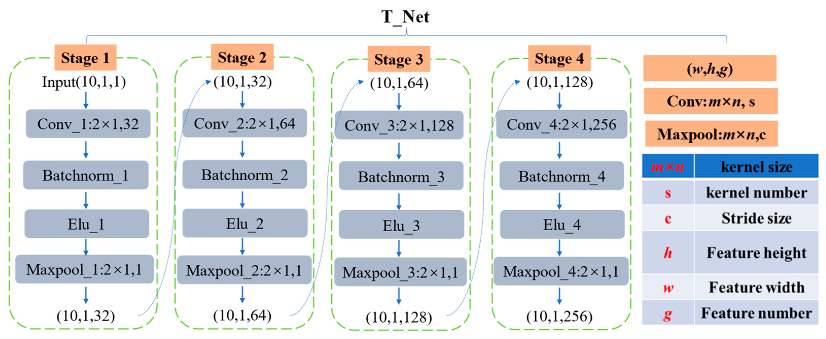 Processes 12 01135 g006