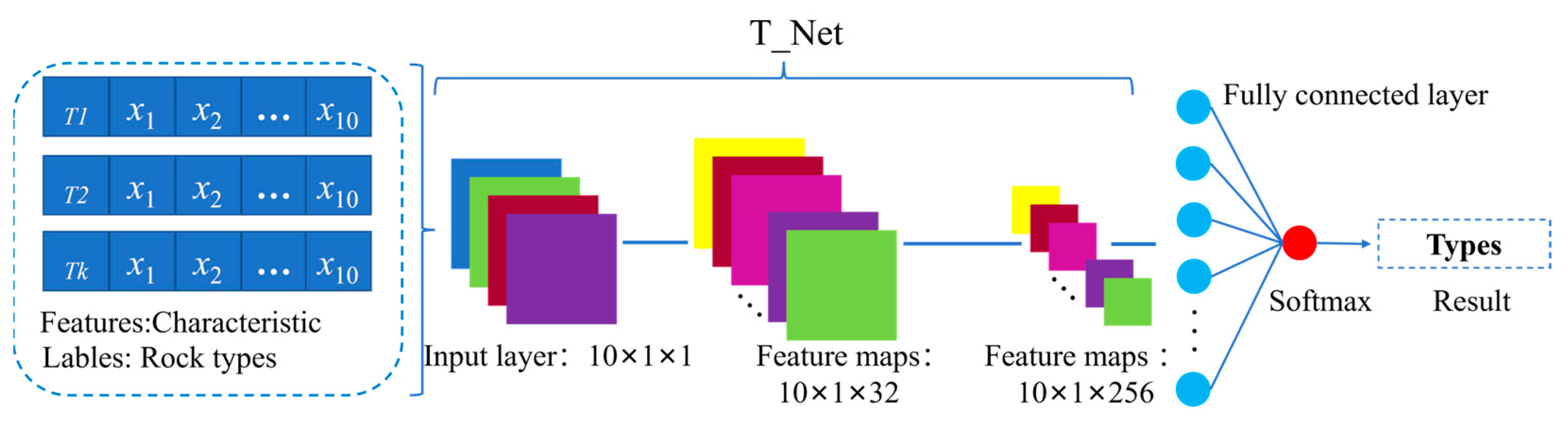 Processes 12 01135 g007