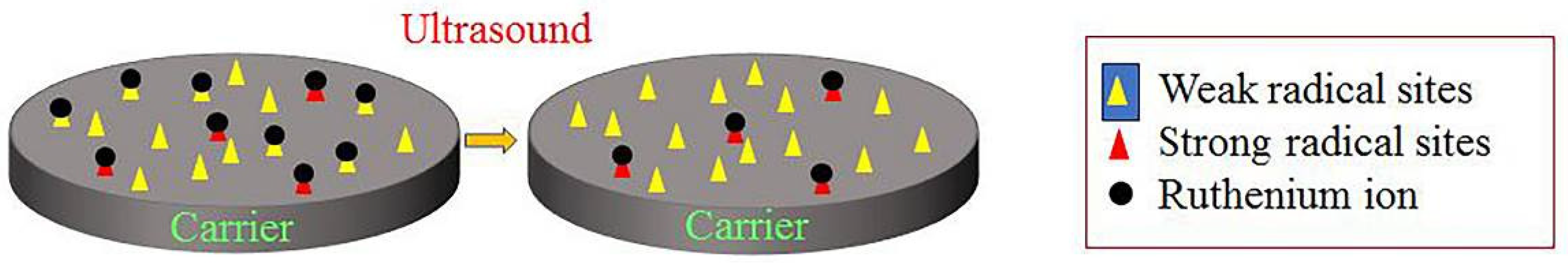 Processes 12 01138 g002 Processes 12 01138 g002