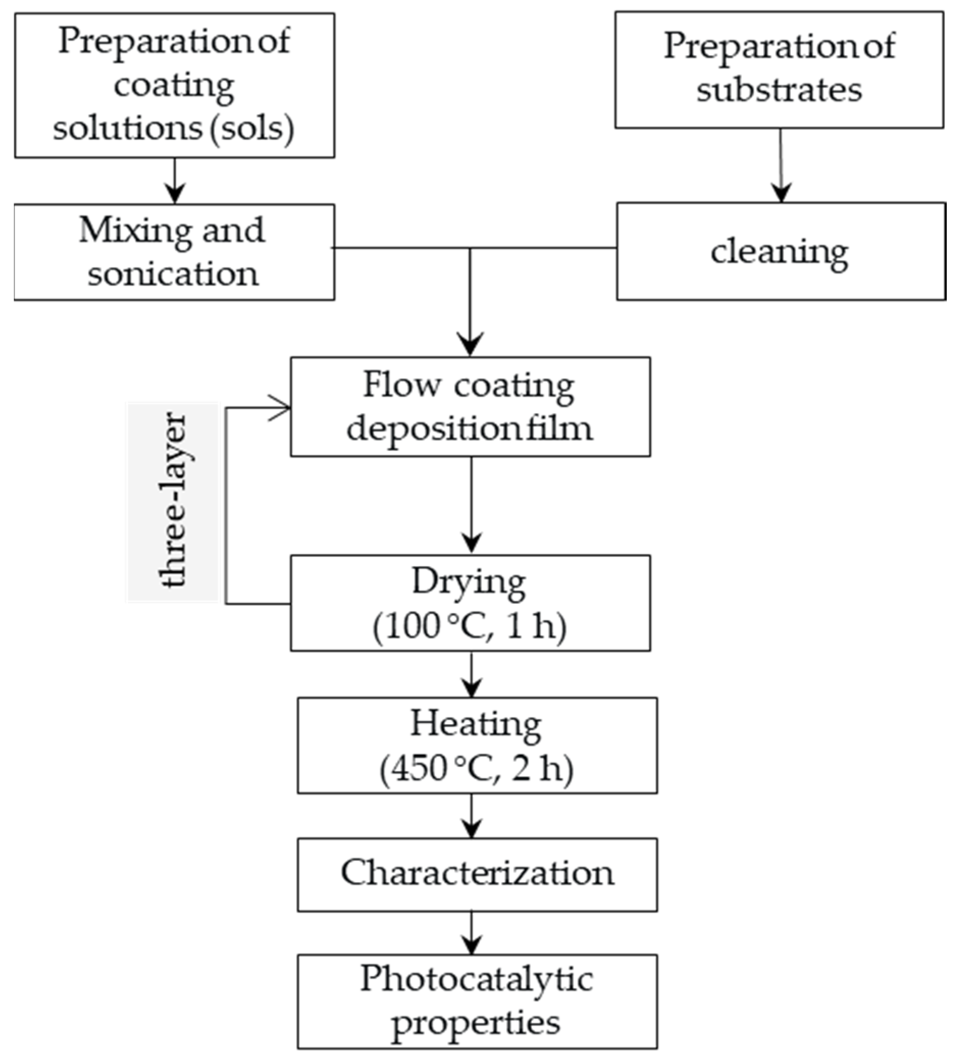 Processes 12 01144 g001