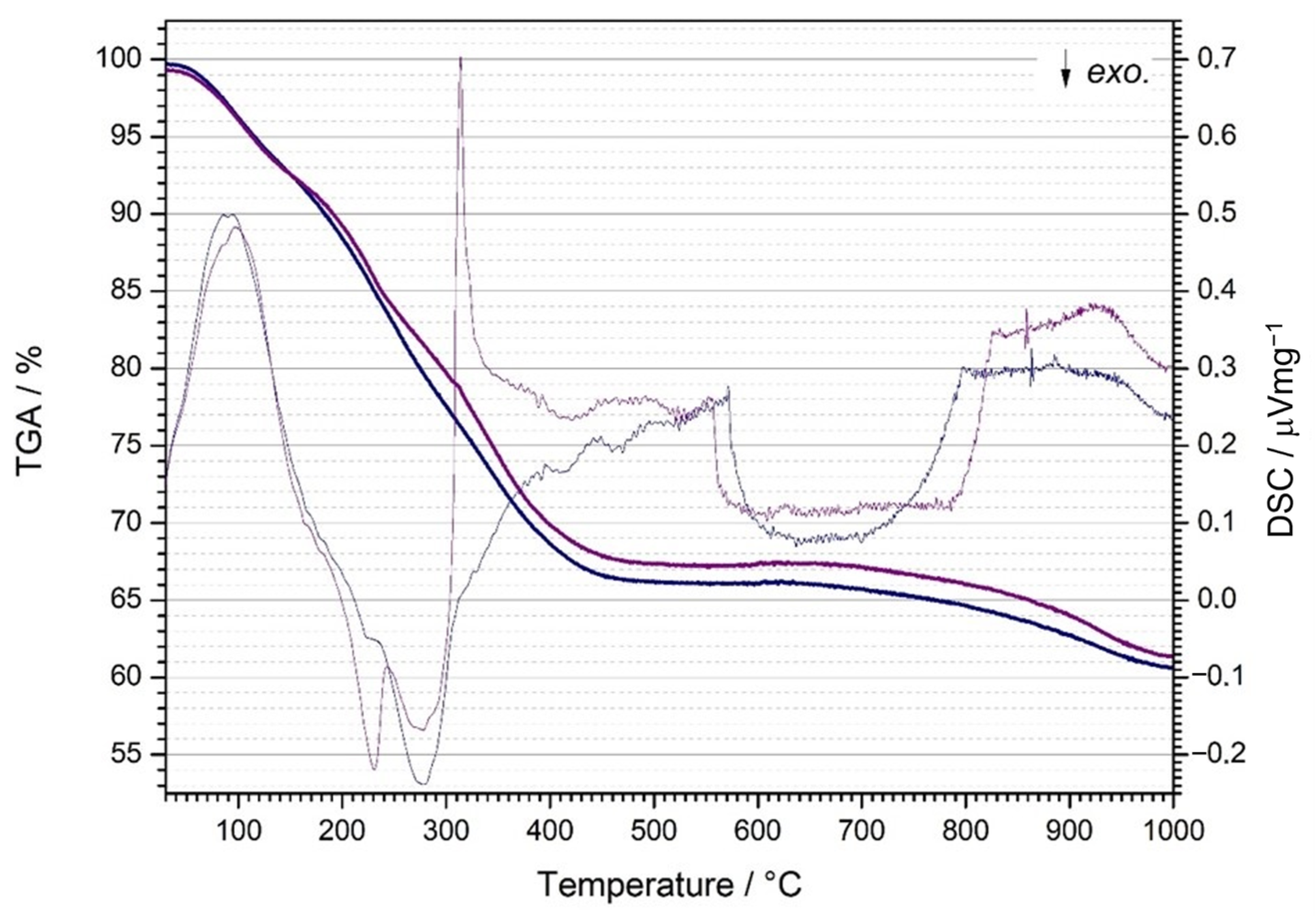 Processes 12 01144 g003
