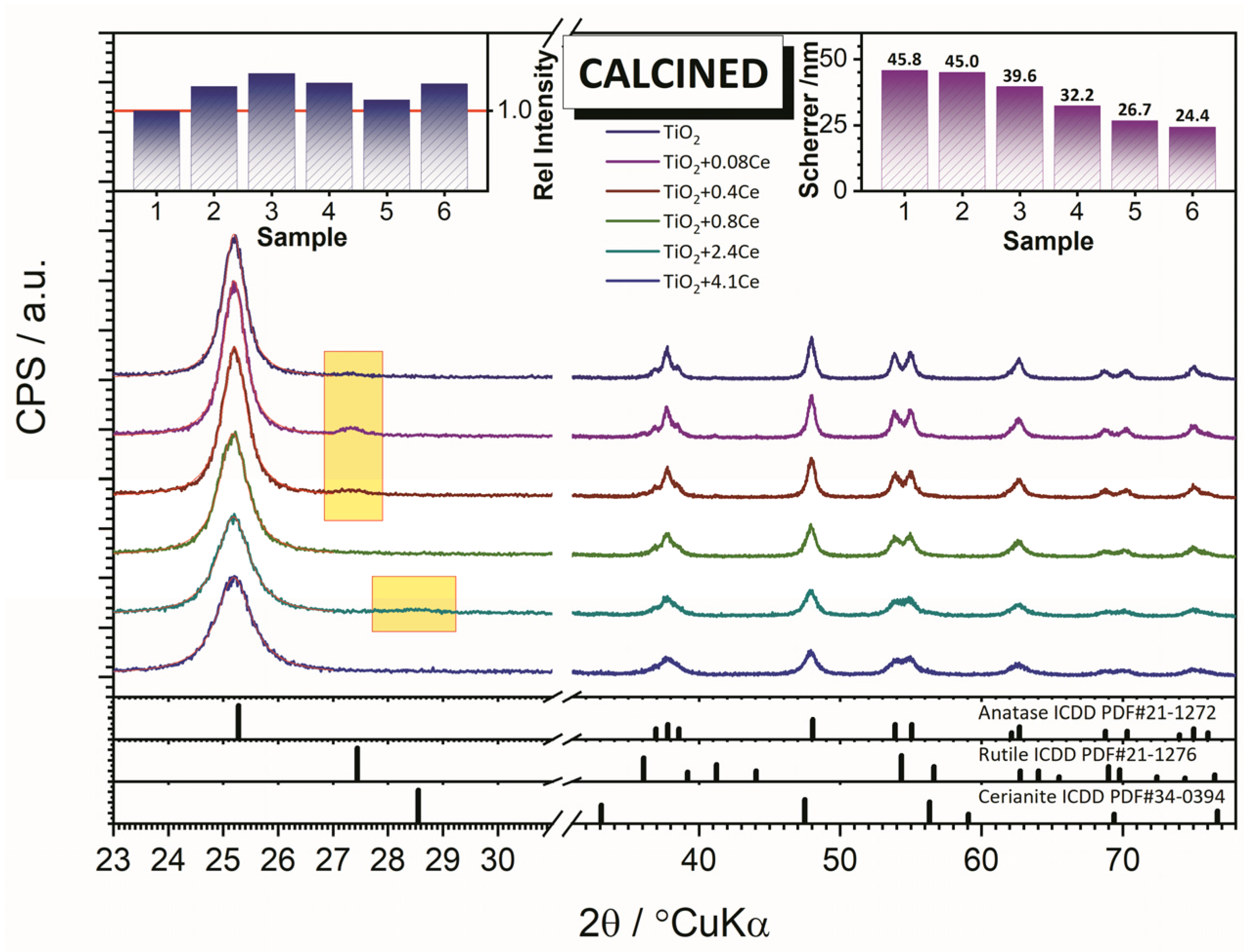 Processes 12 01144 g004