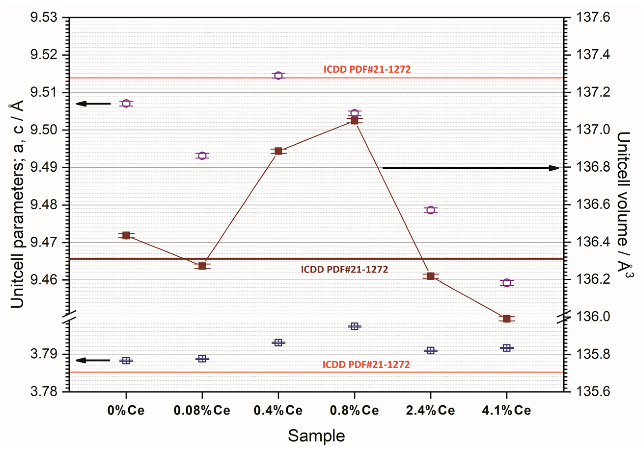 Processes 12 01144 g005