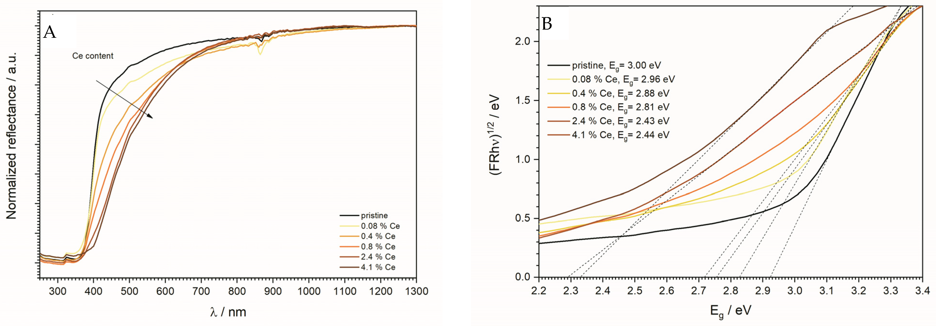 Processes 12 01144 g006