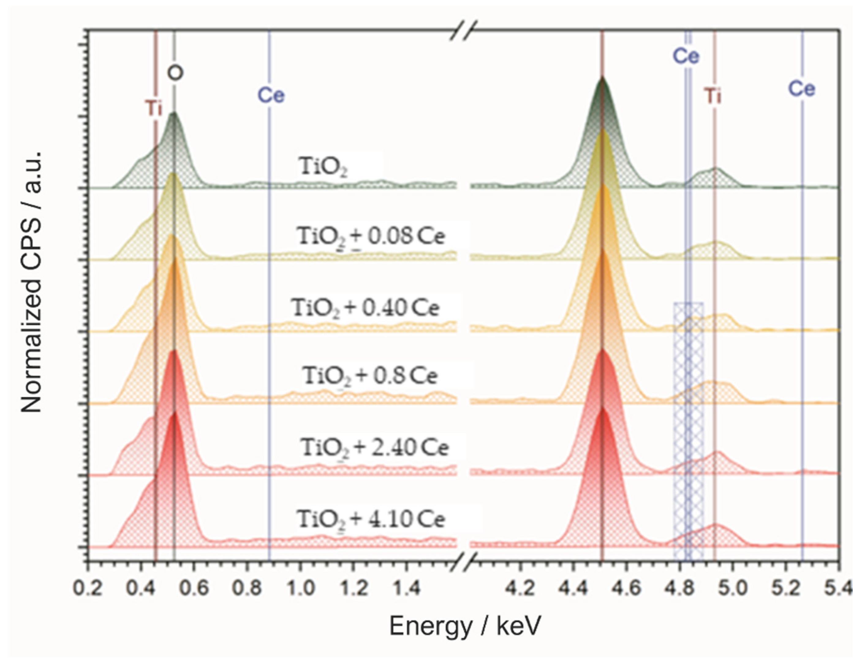 Processes 12 01144 g007