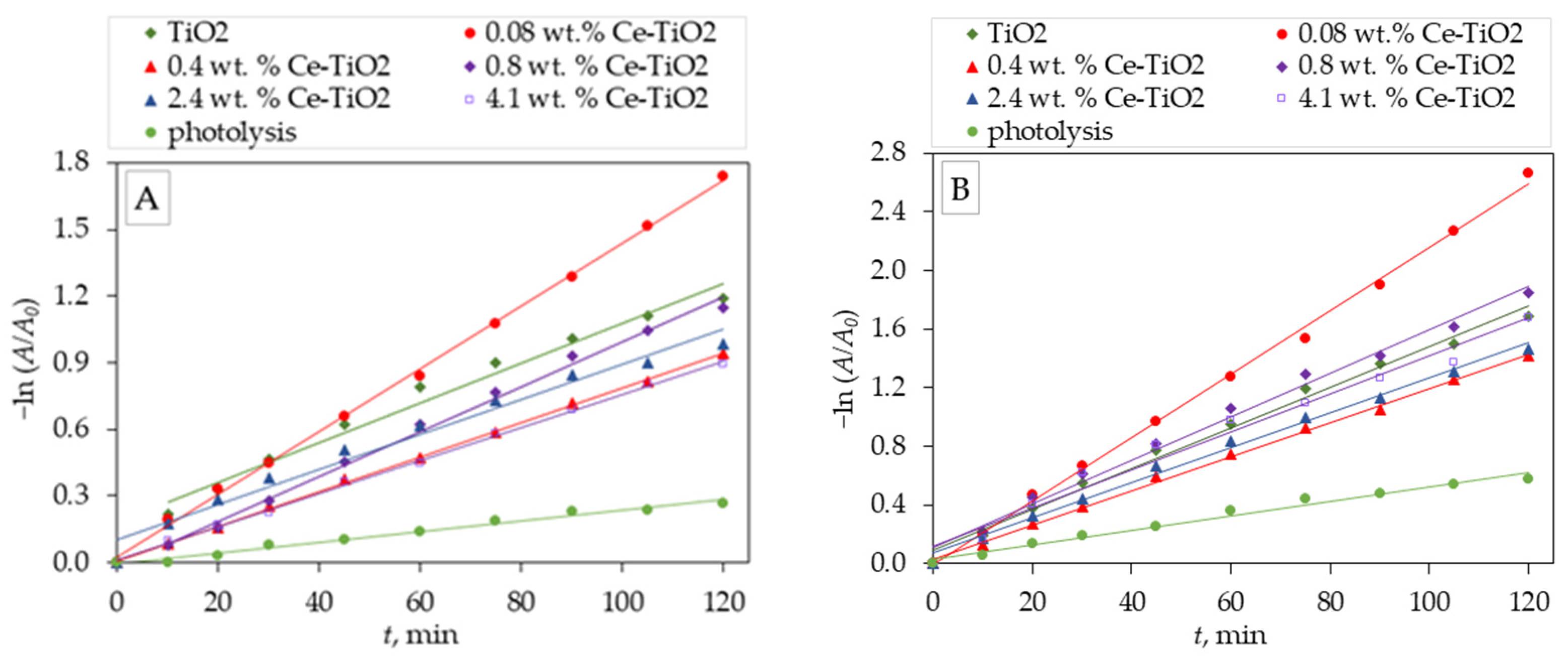 Processes 12 01144 g009