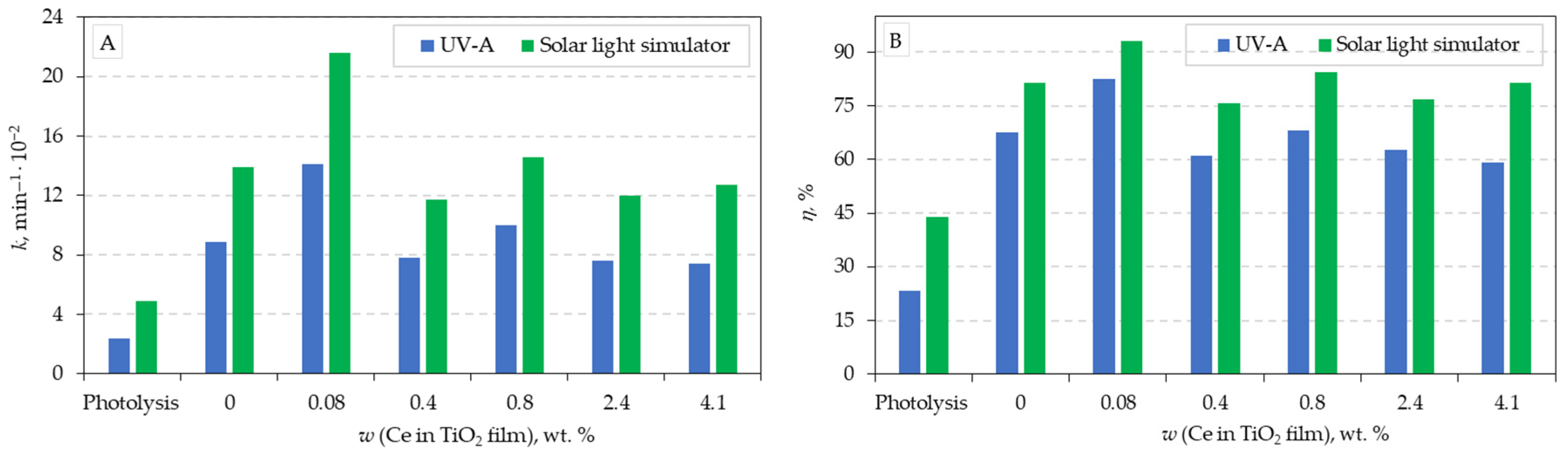 Processes 12 01144 g010