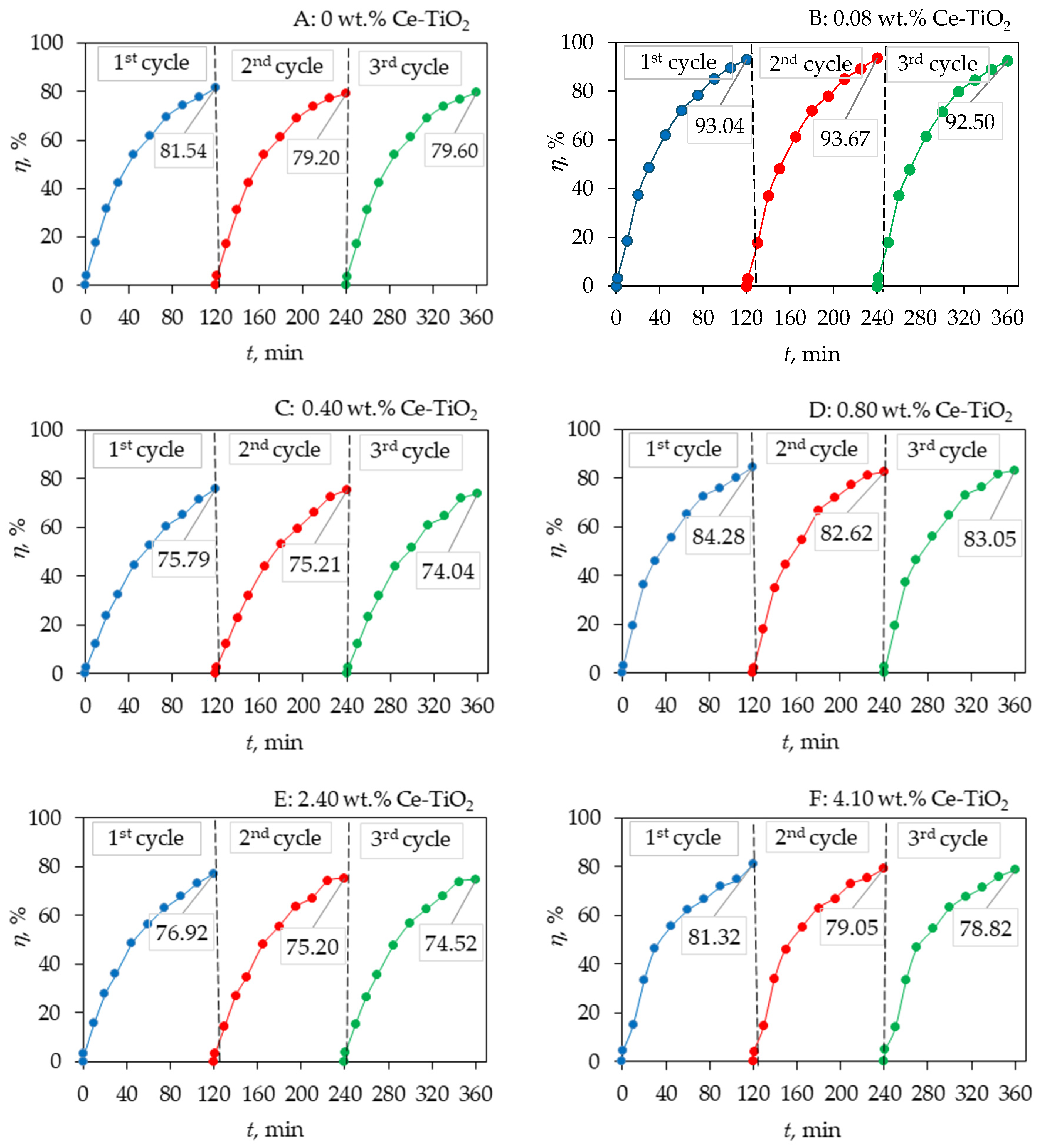 Processes 12 01144 g011