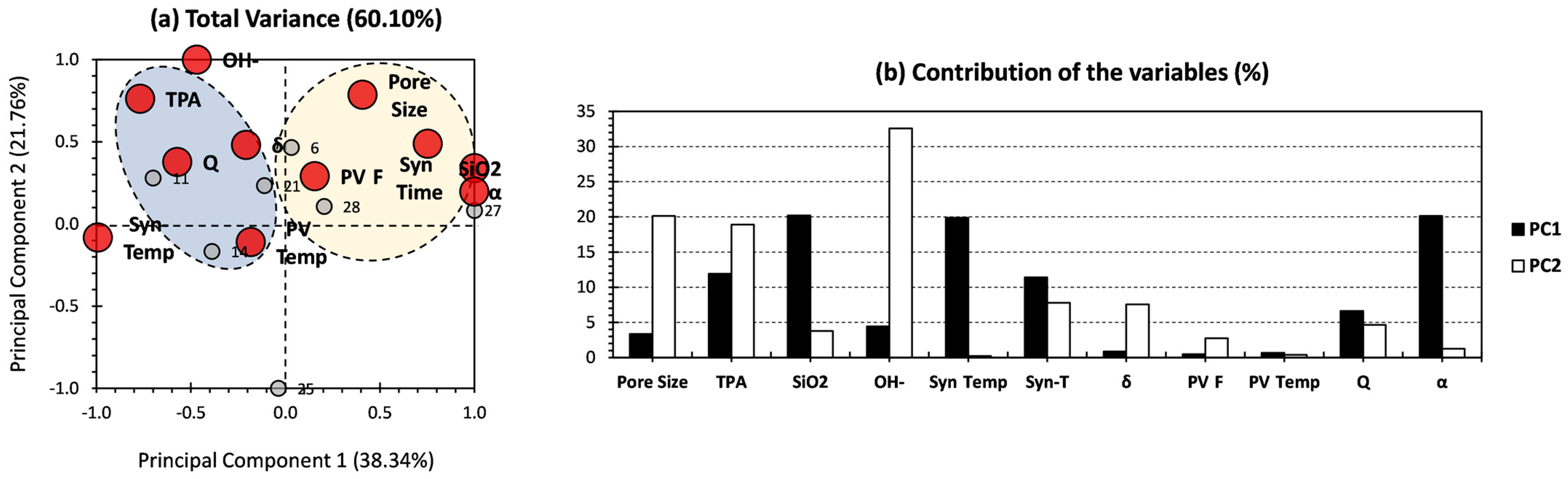 Processes 12 01145 g003
