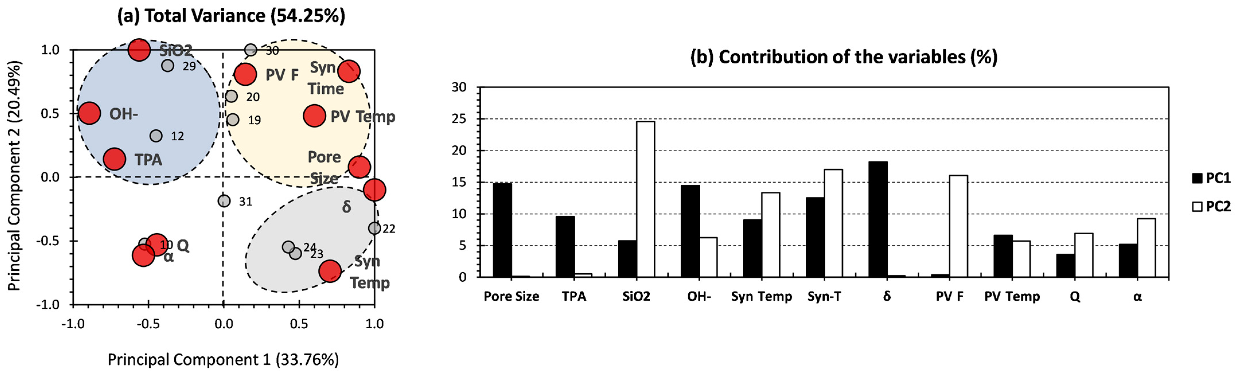 Processes 12 01145 g004