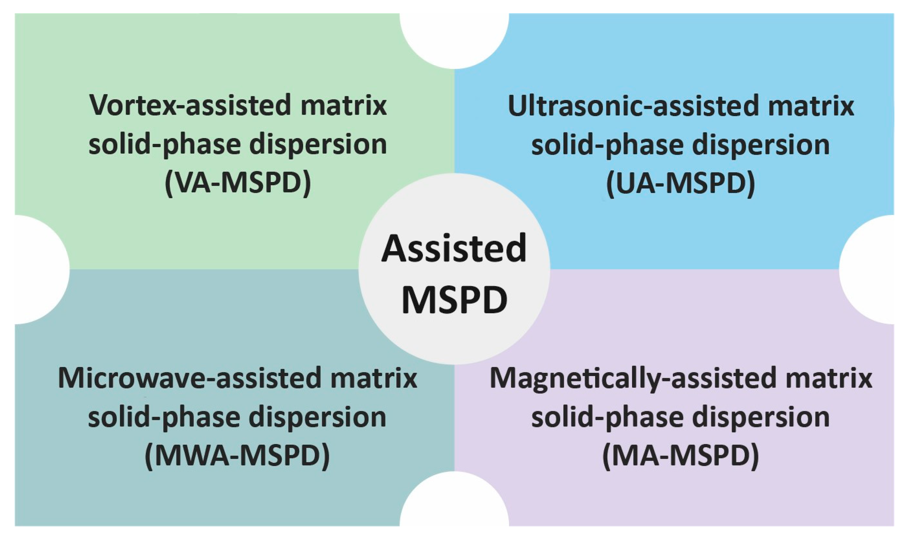 Processes 12 01146 g003