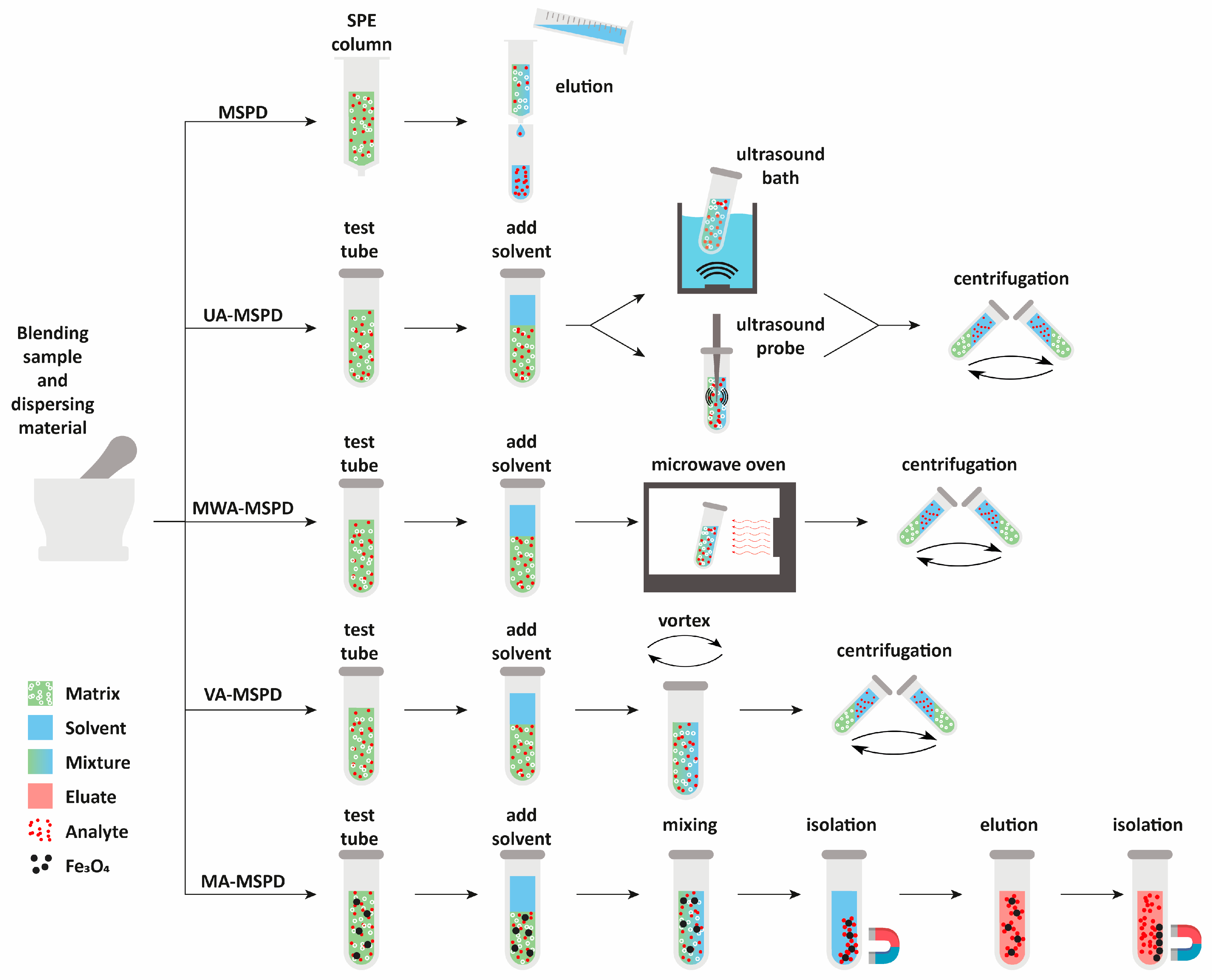 Processes 12 01146 g004