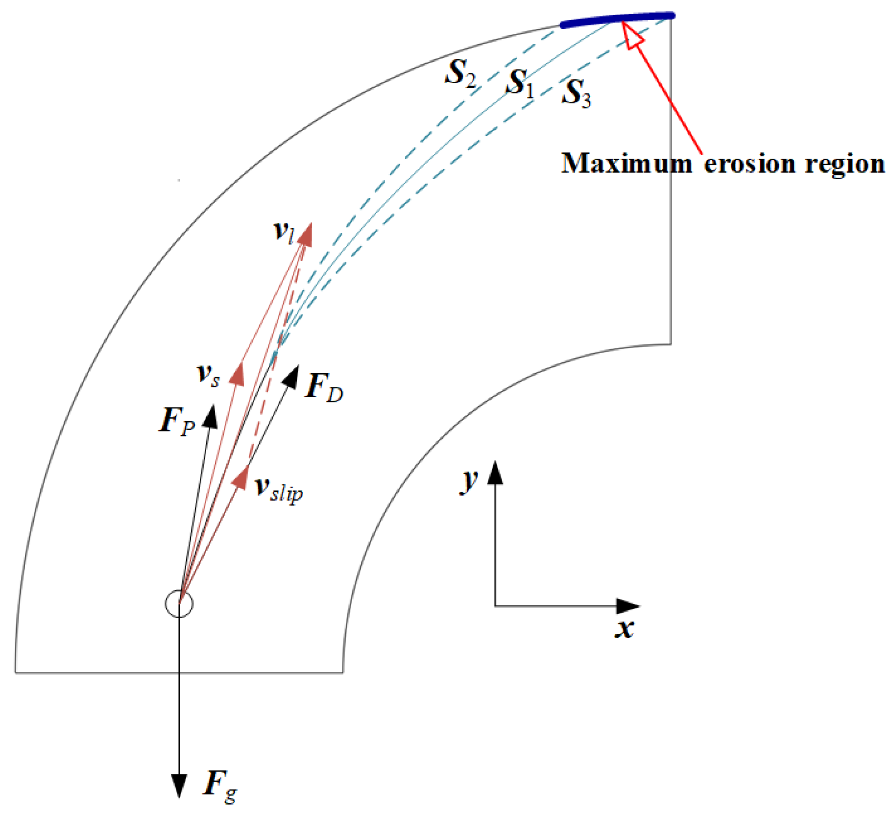Processes 12 01150 g001