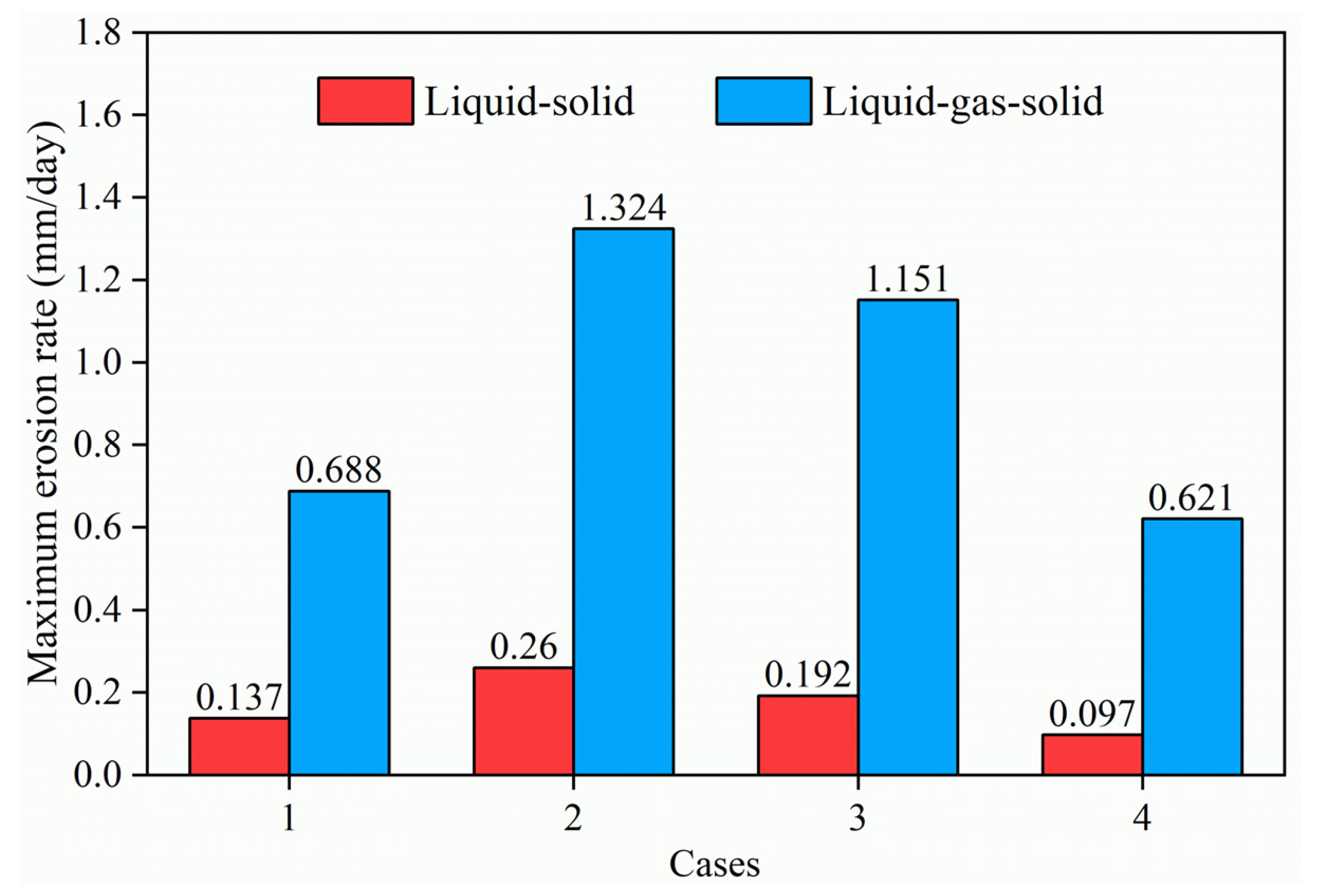 Processes 12 01150 g005