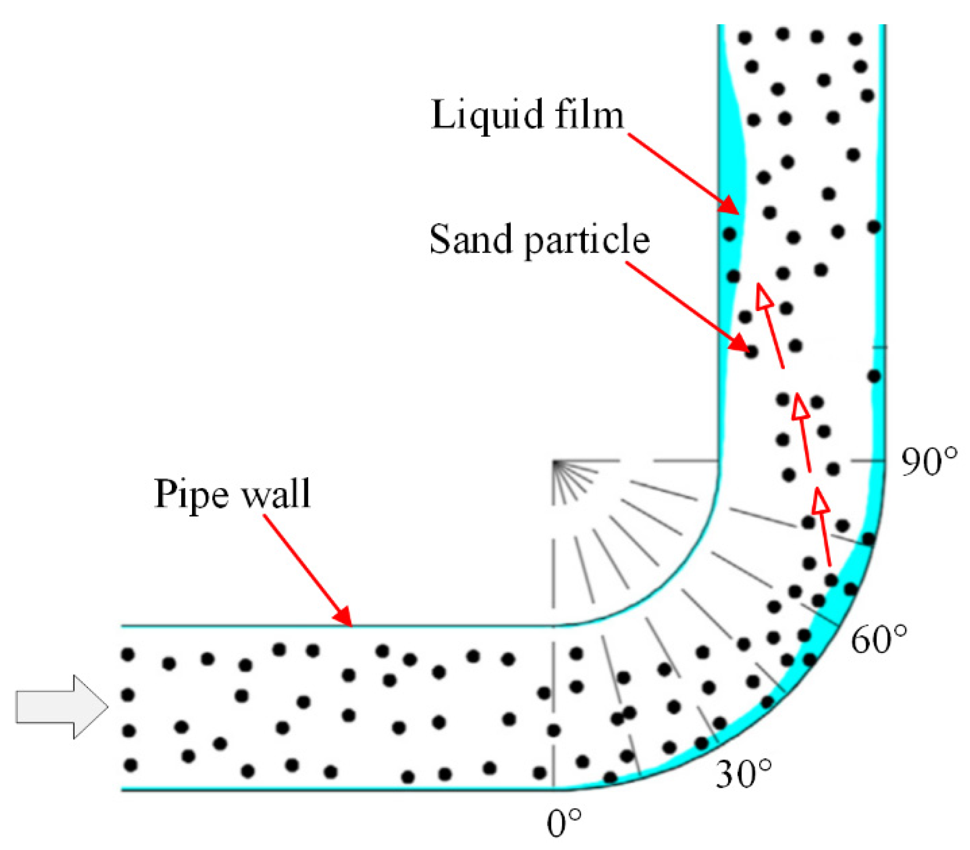Processes 12 01150 g006