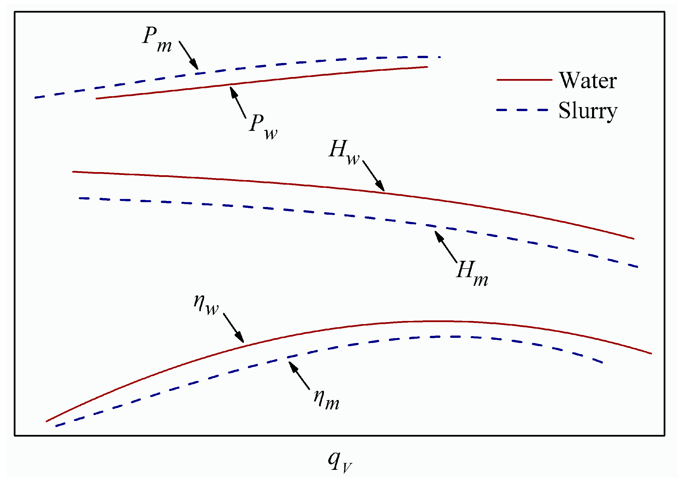 Processes 12 01150 g009