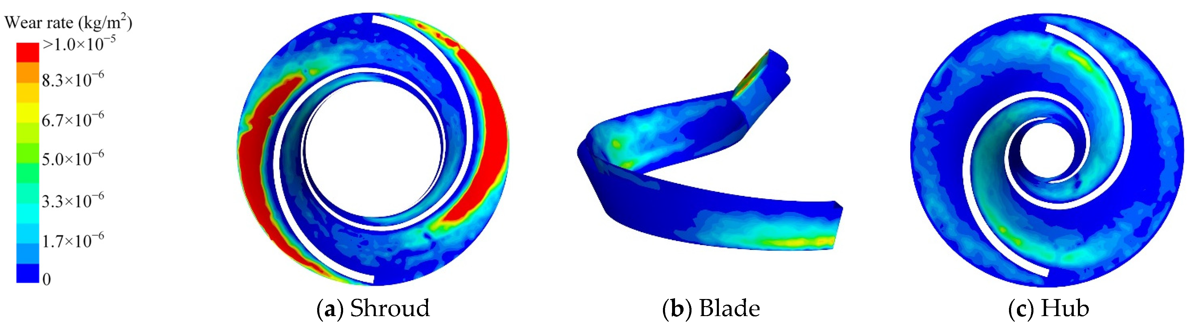 Processes 12 01150 g013