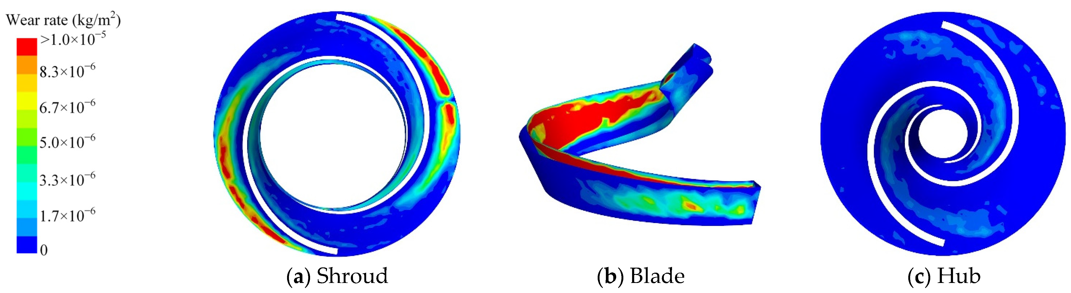 Processes 12 01150 g014