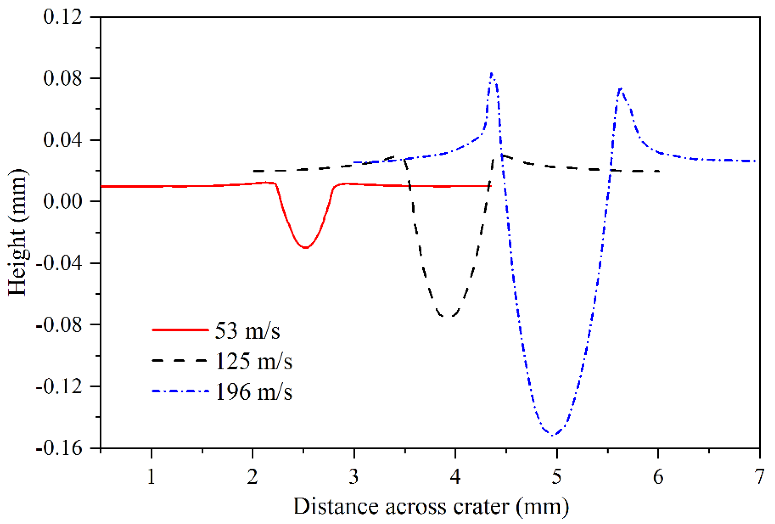 Processes 12 01150 g019