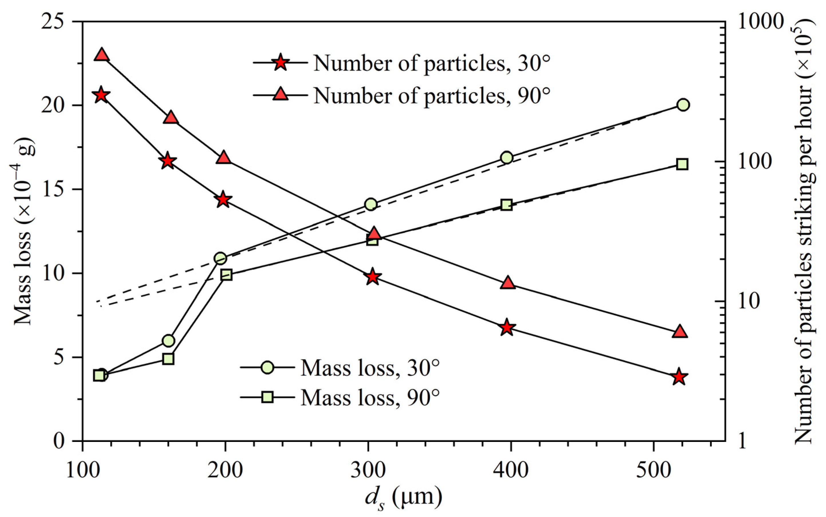 Processes 12 01150 g021